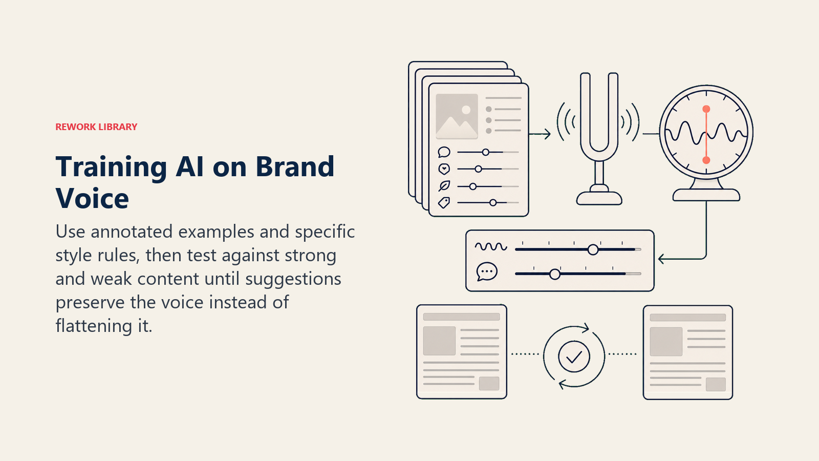 Brand voice calibration instrument trained with annotated examples, style rules, and iterative tests