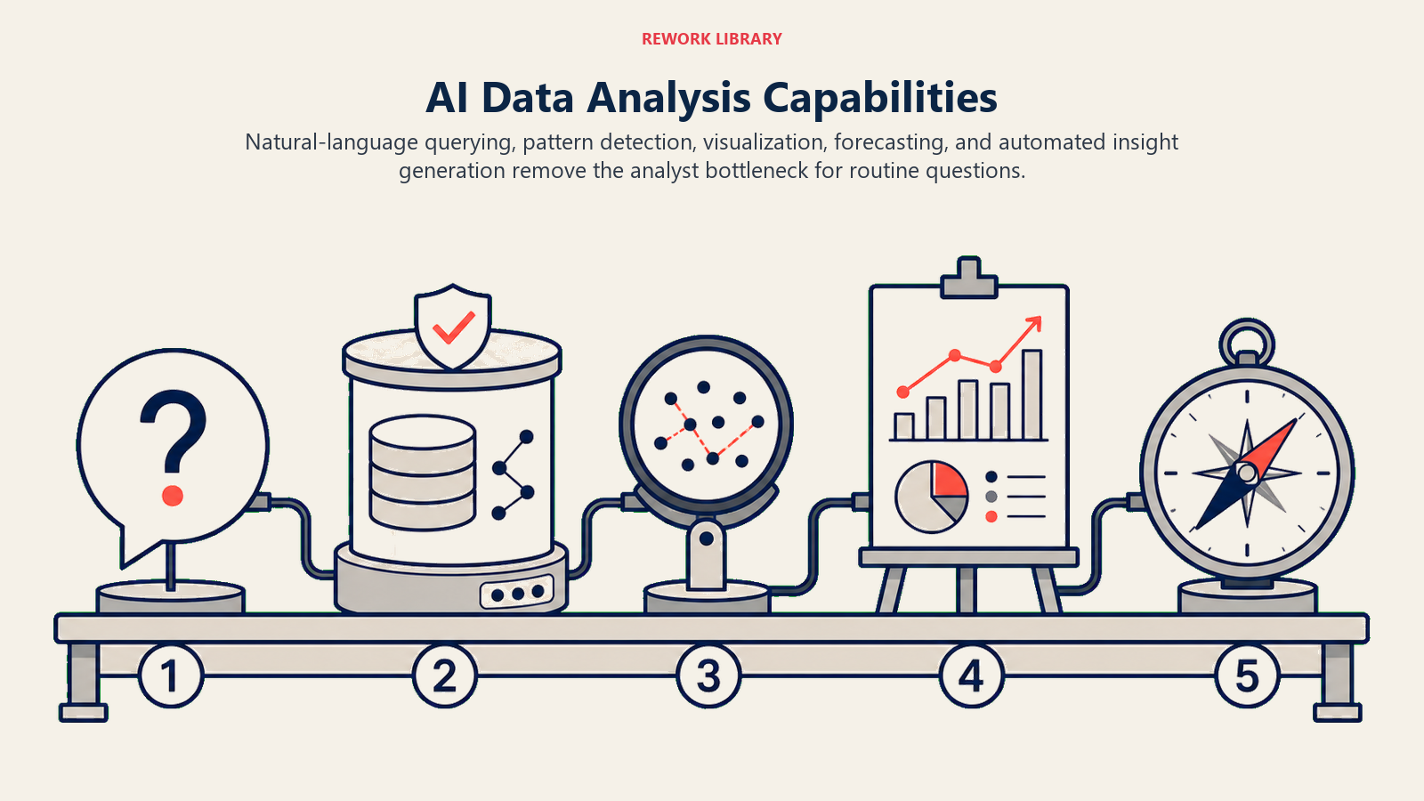 AI Data Analysis Capabilities visual for ai data analysis tools