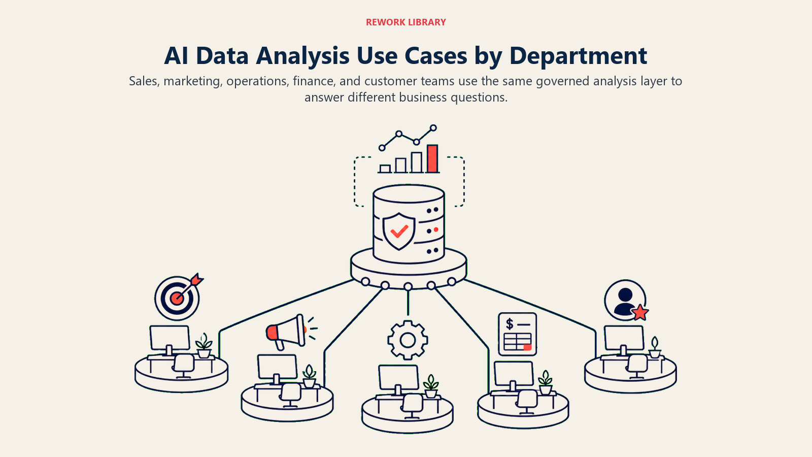 AI Data Analysis Use Cases by Department visual for ai data analysis tools