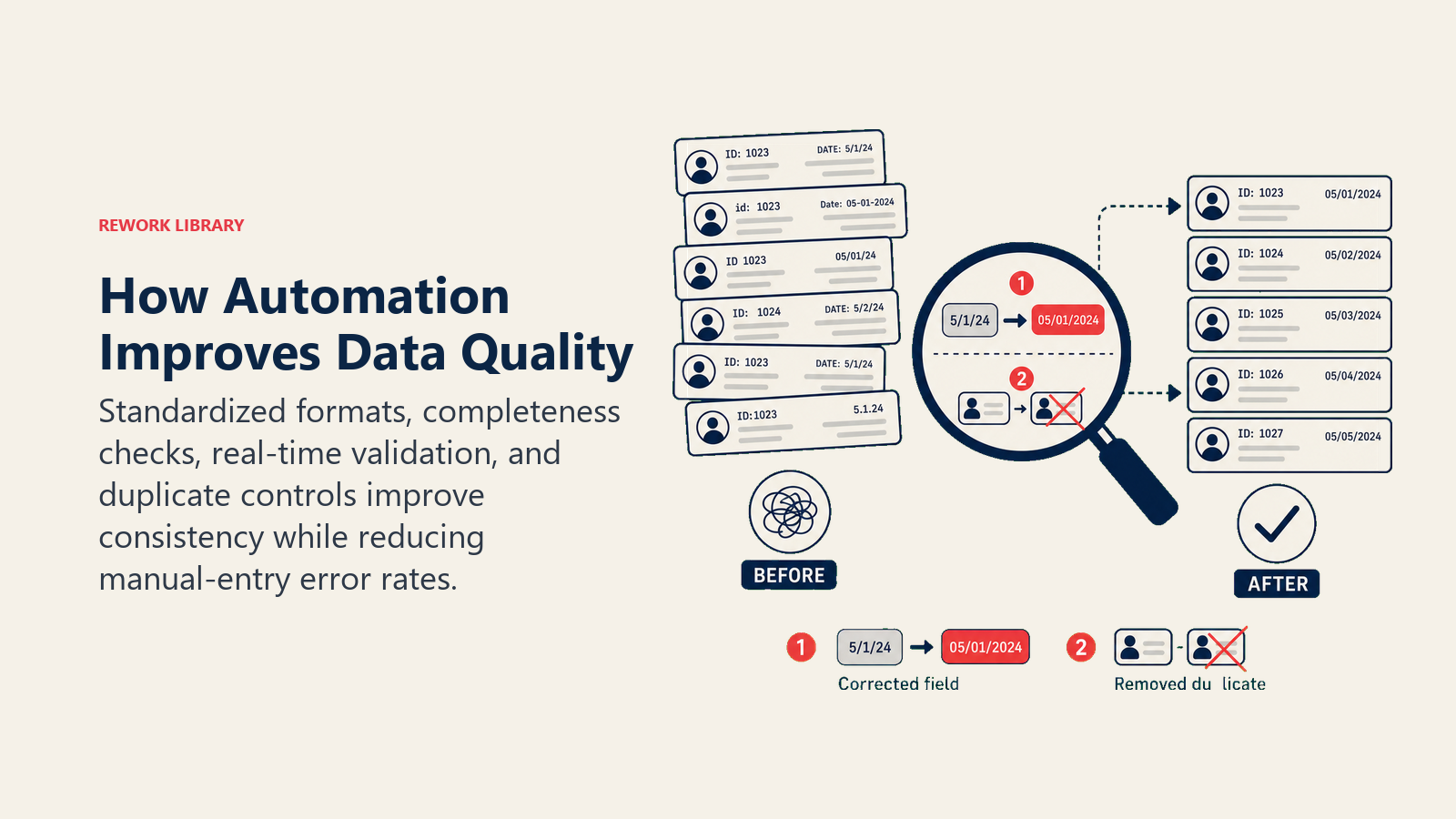 How Automation Improves Data Quality illustrated with an article-specific business framework