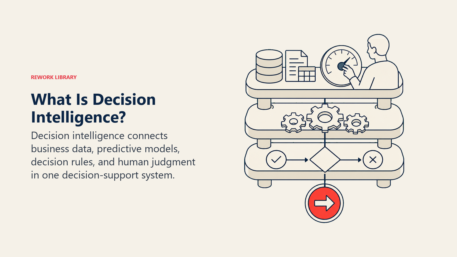 Decision intelligence engine connecting data, models, rules, and human judgment