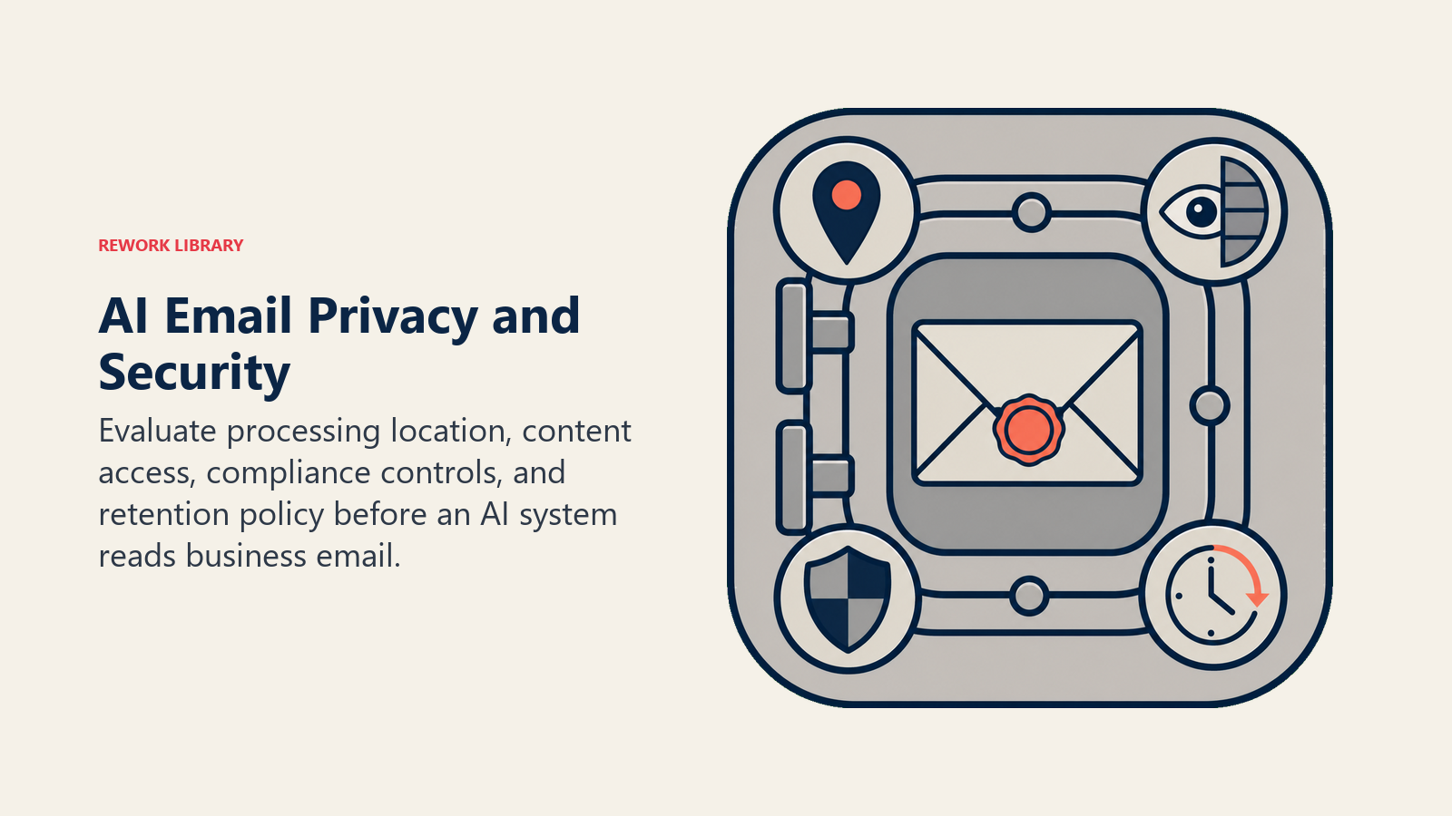 Secure AI email vault with controls for processing, access, compliance, and retention