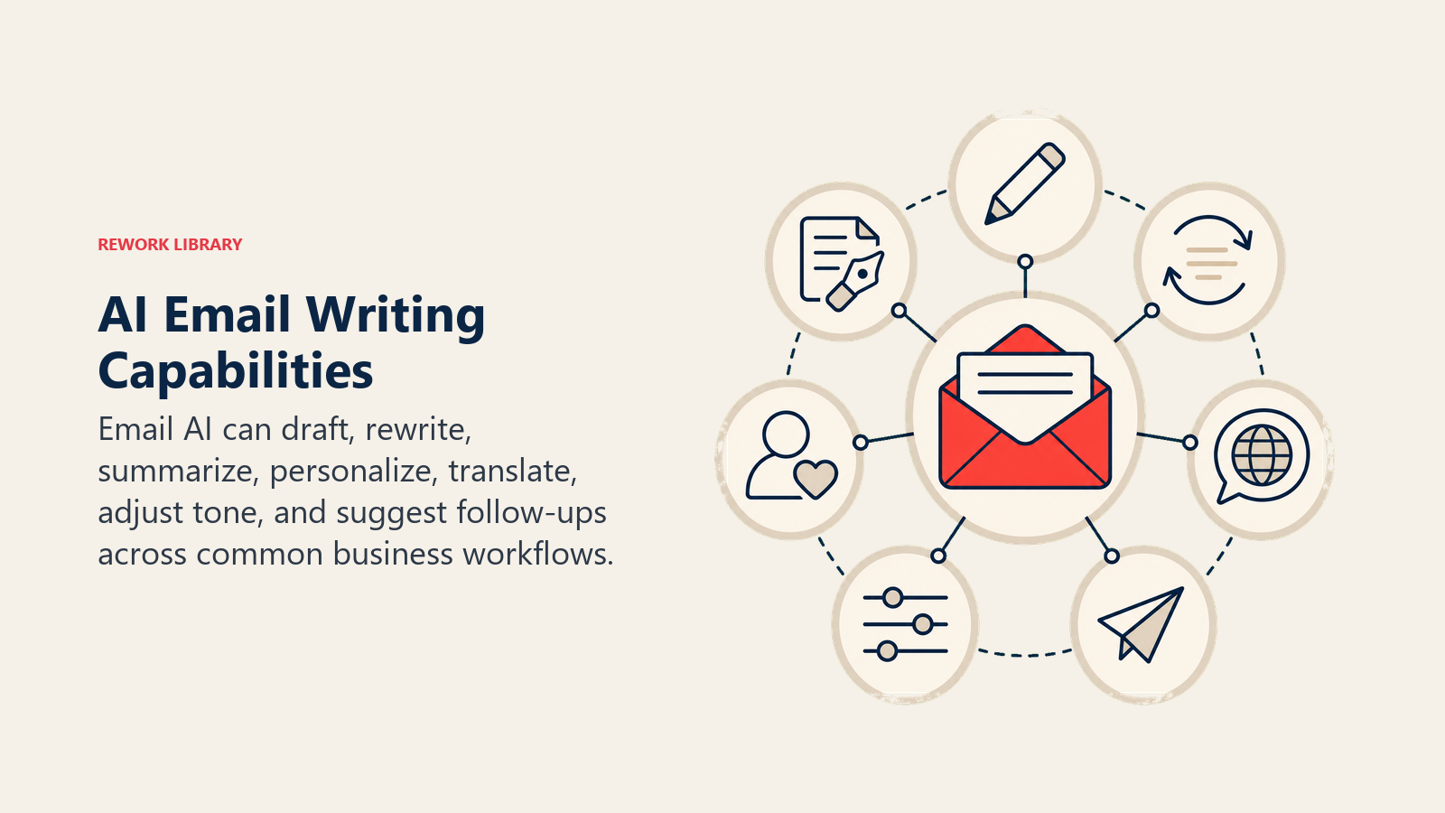 AI email workbench for drafting, rewriting, summarizing, and personalizing messages