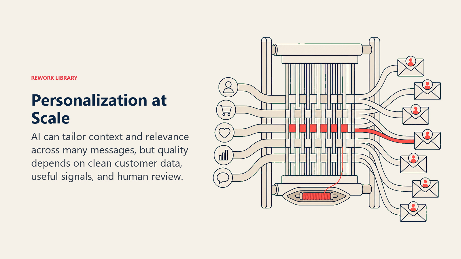 Personalization loom weaving customer signals into distinct emails at scale
