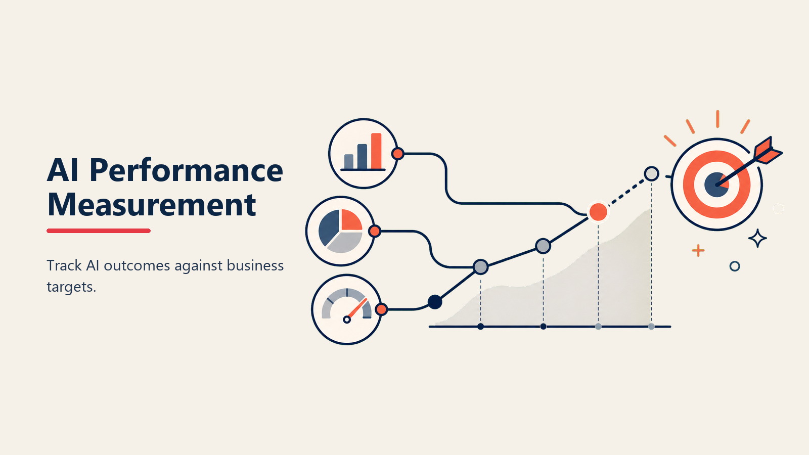ai-performance-measurement