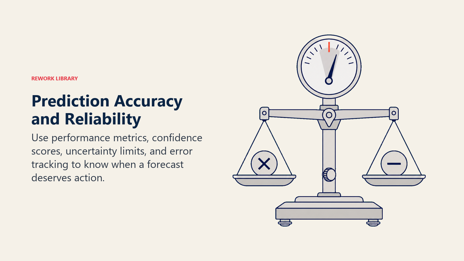 Prediction reliability scale balancing confidence, uncertainty, false positives, and false negatives
