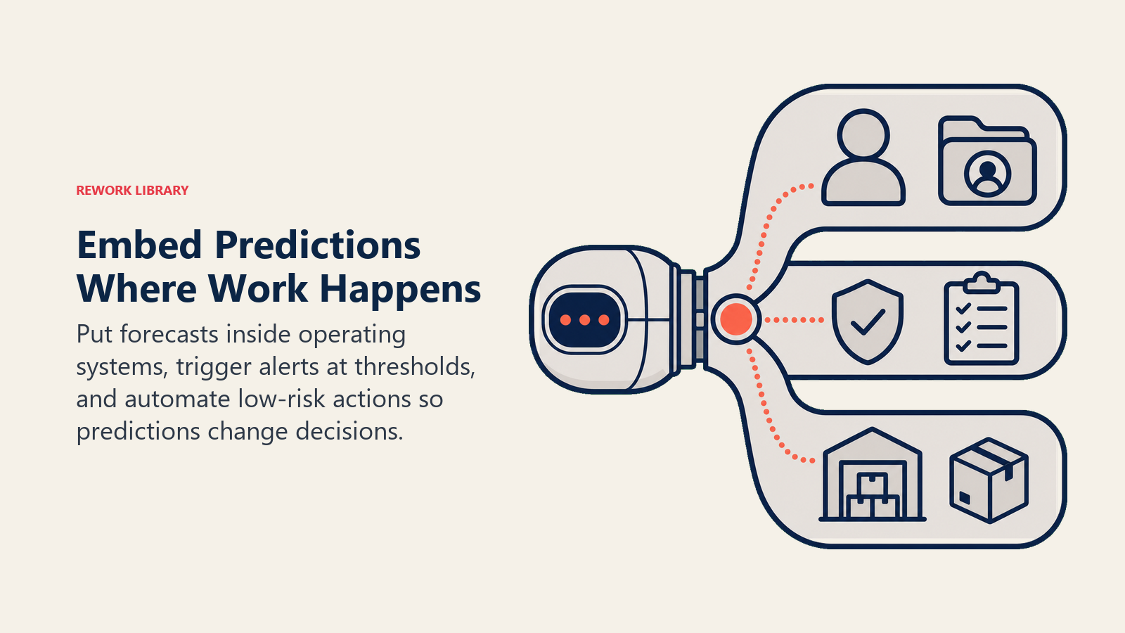 Prediction signal embedded into business workflows, alerts, and automated actions