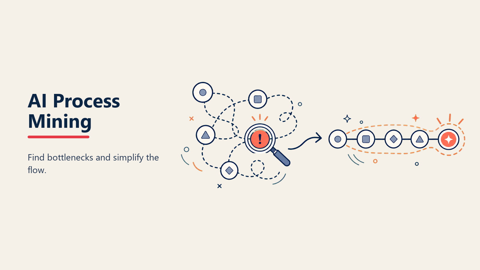 ai-process-mining-and-optimization