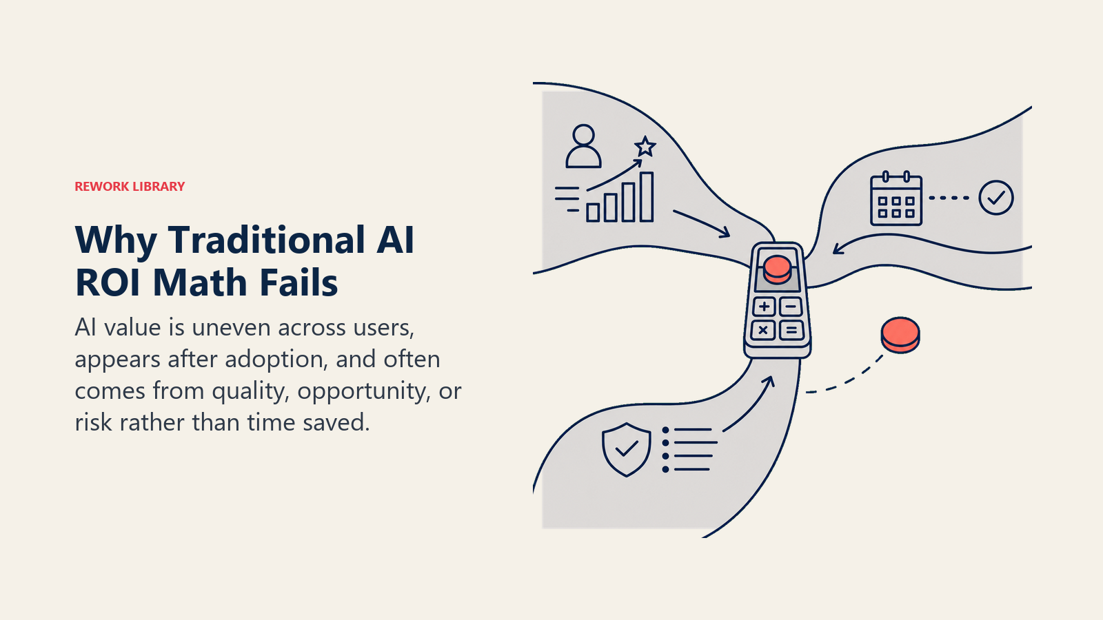 Traditional time-saved ROI scale missing distributed, delayed, and indirect AI value