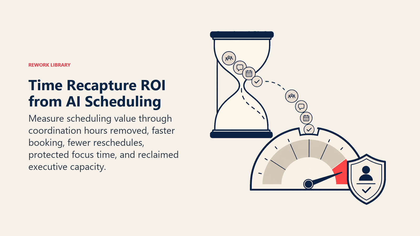 Time Recapture ROI from AI Scheduling visual for ai scheduling and calendar tools