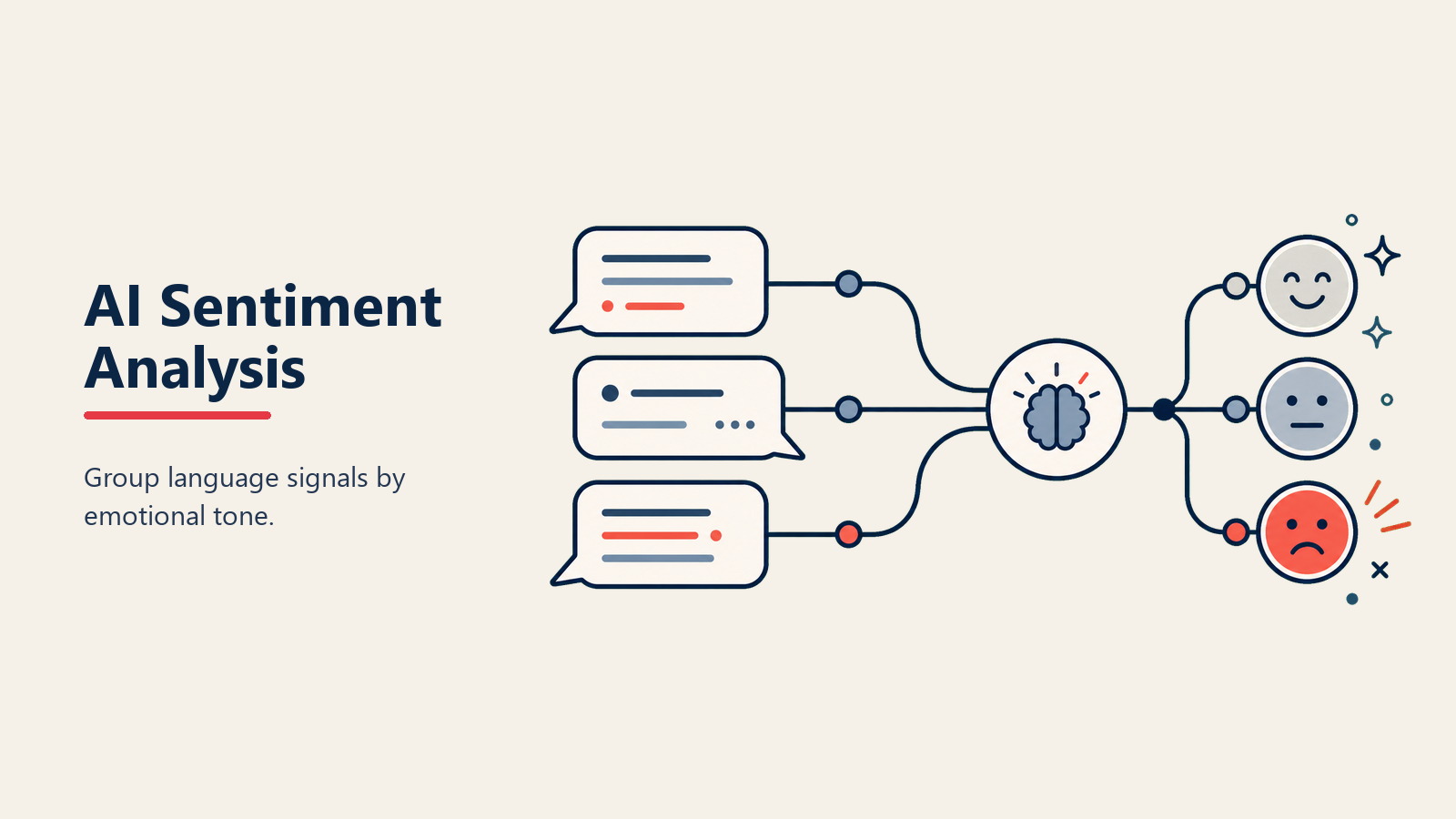 ai-sentiment-analysis-tools