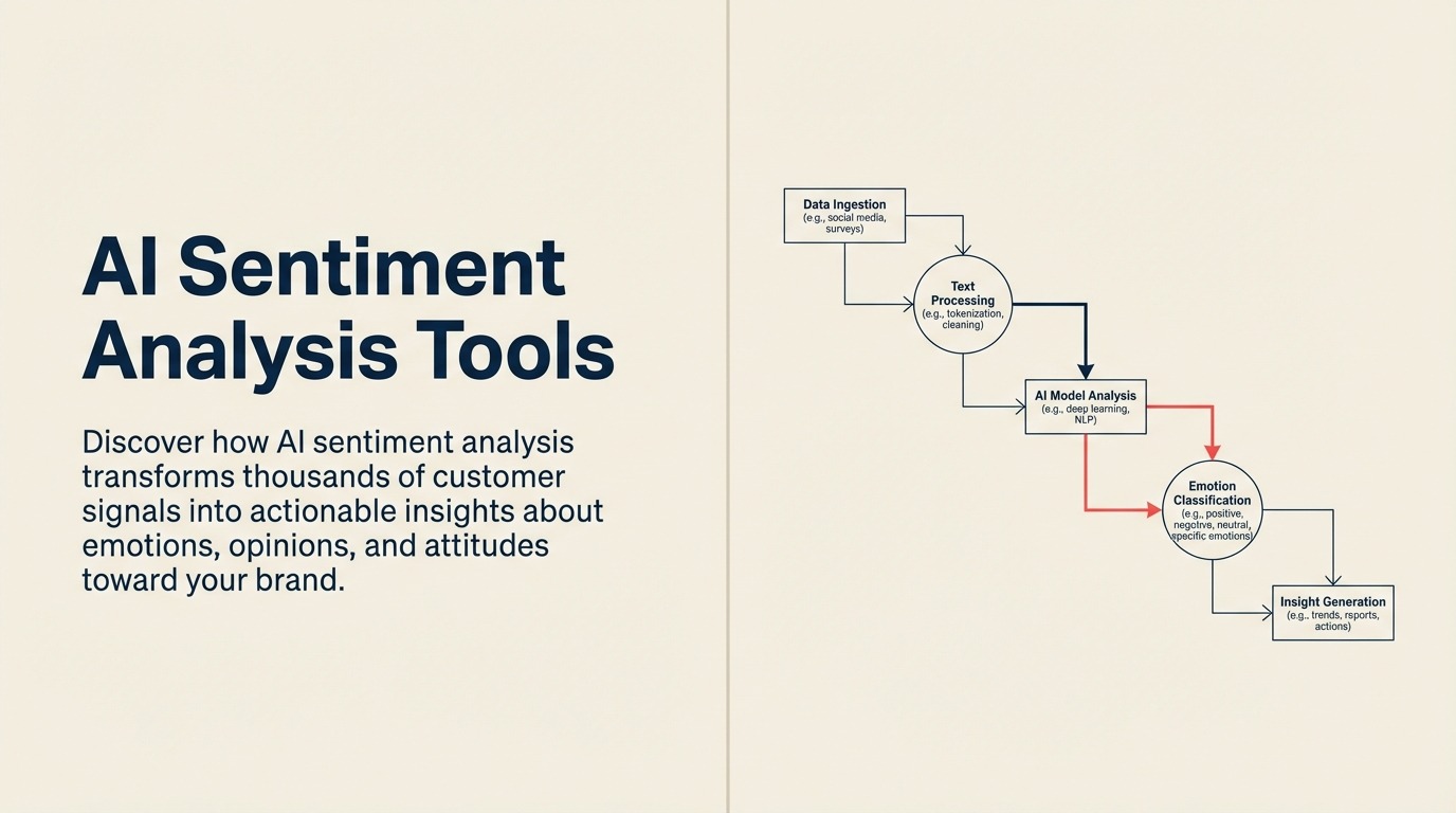 Ferramentas de Análise de Sentimento AI: Entenda Sentimento de Cliente e Mercado em Escala