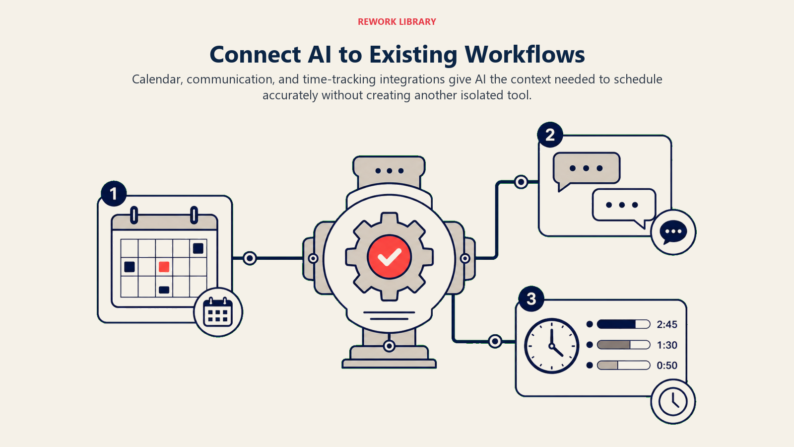AI task management integration with calendar communication and time tracking