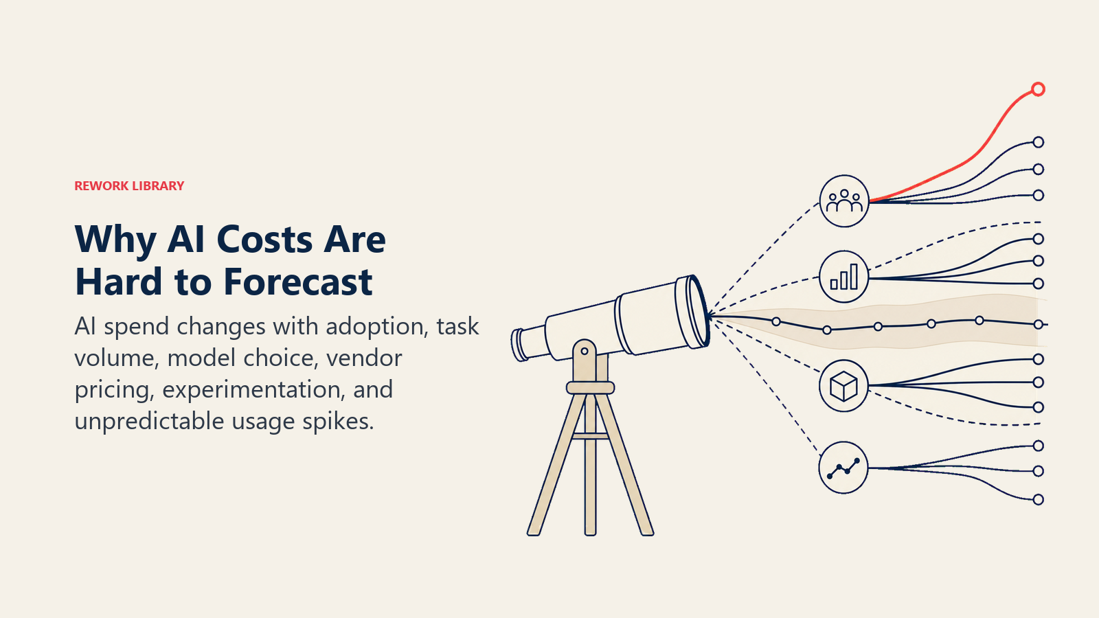 AI cost forecast branching across adoption and usage scenarios