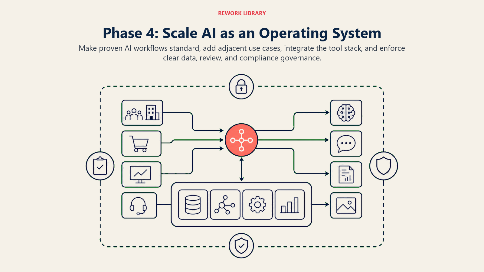 Organization-wide AI operating platform integrating teams, tools, use cases, and governance
