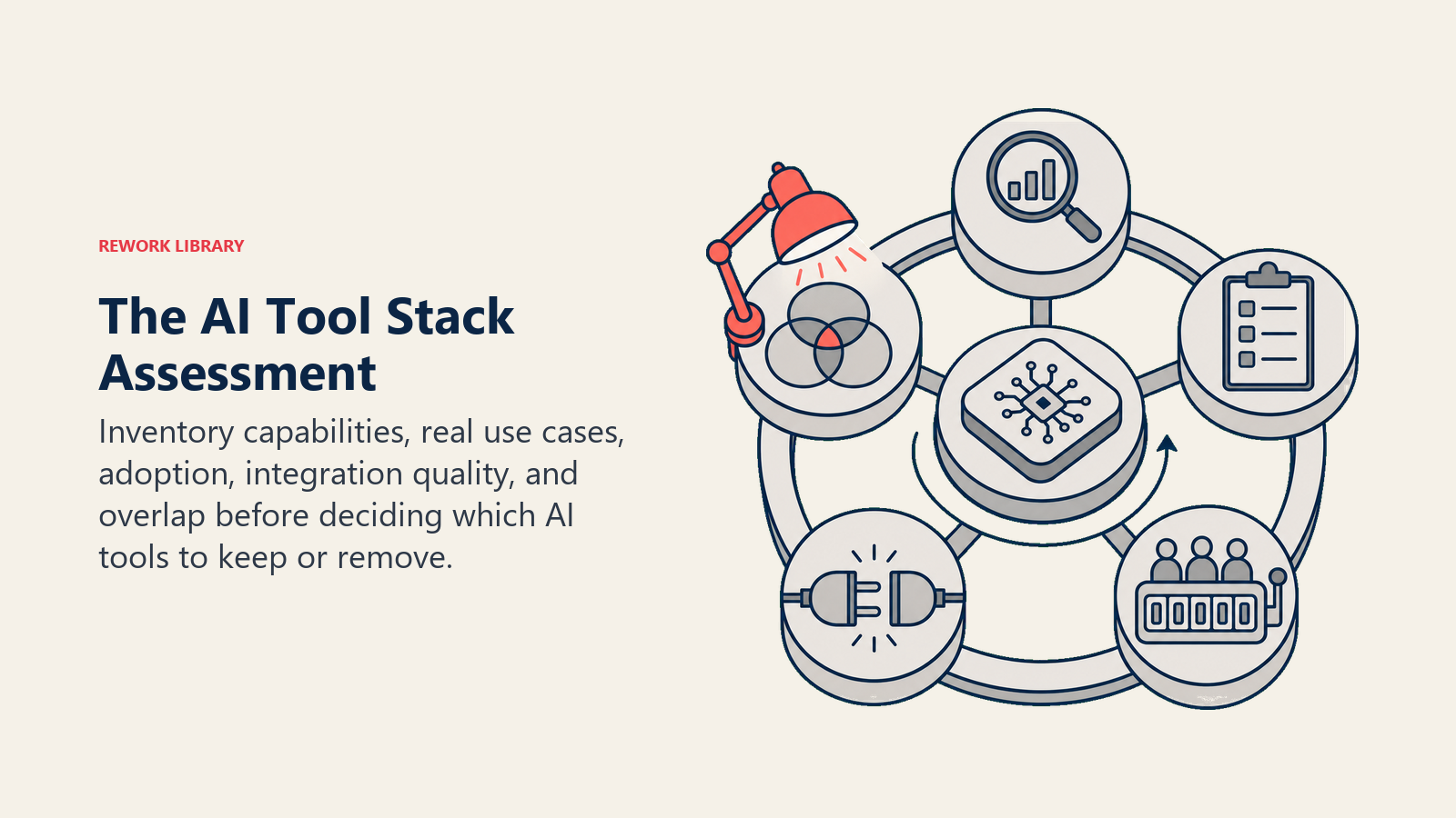 Five-part AI tool stack assessment for capability, use, adoption, integration, and overlap