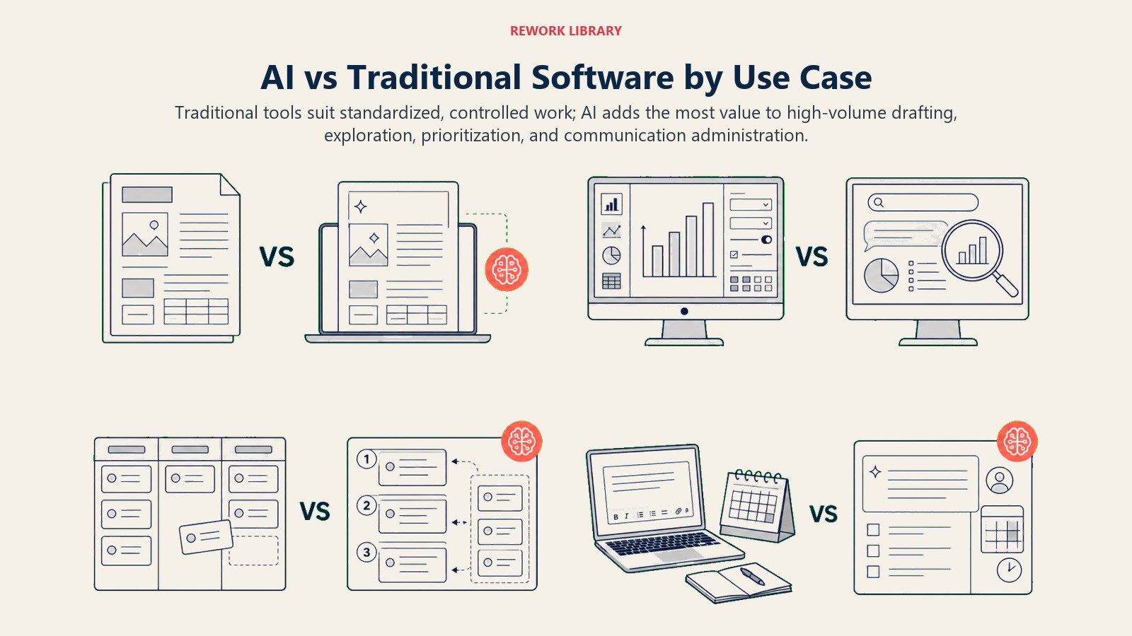 AI and traditional software compared across document, data, task, and communication use cases
