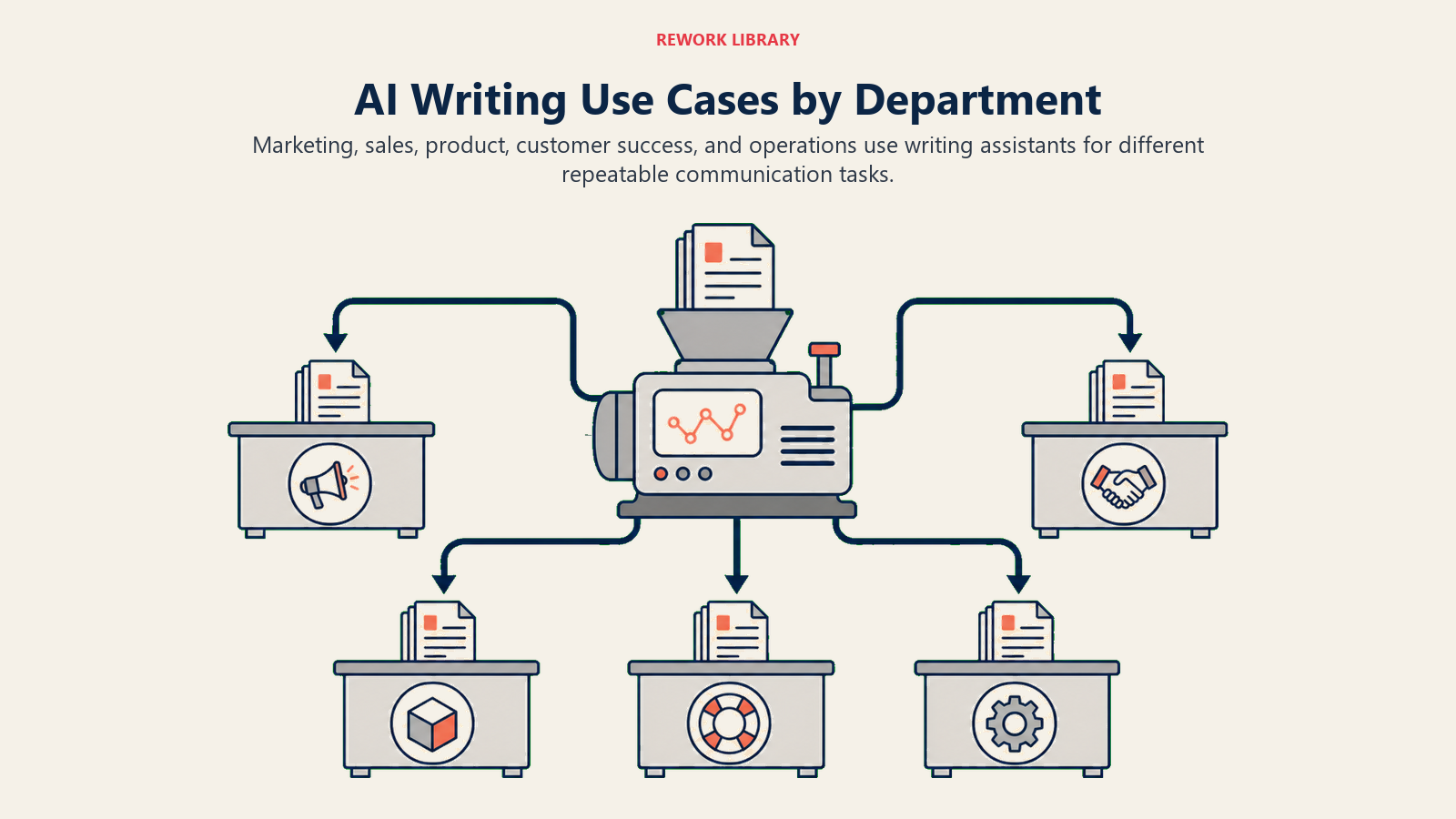 AI Writing Use Cases by Department visual for ai writing assistants overview