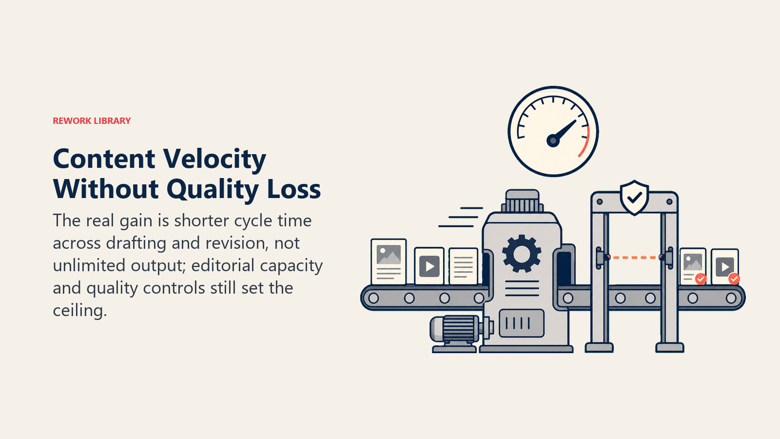 Content Velocity Without Quality Loss visual for ai writing assistants overview