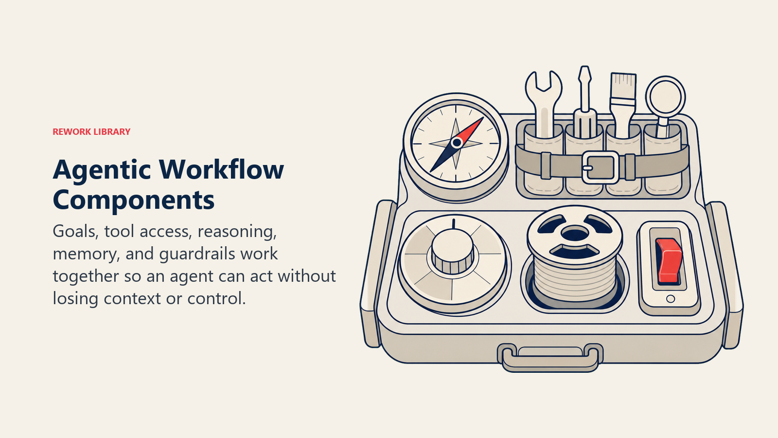 Agentic Workflow Components shown as a compact agent workbench contains a goal compass, toolbelt, decision dial, memory spool, and one coral guardrail switch