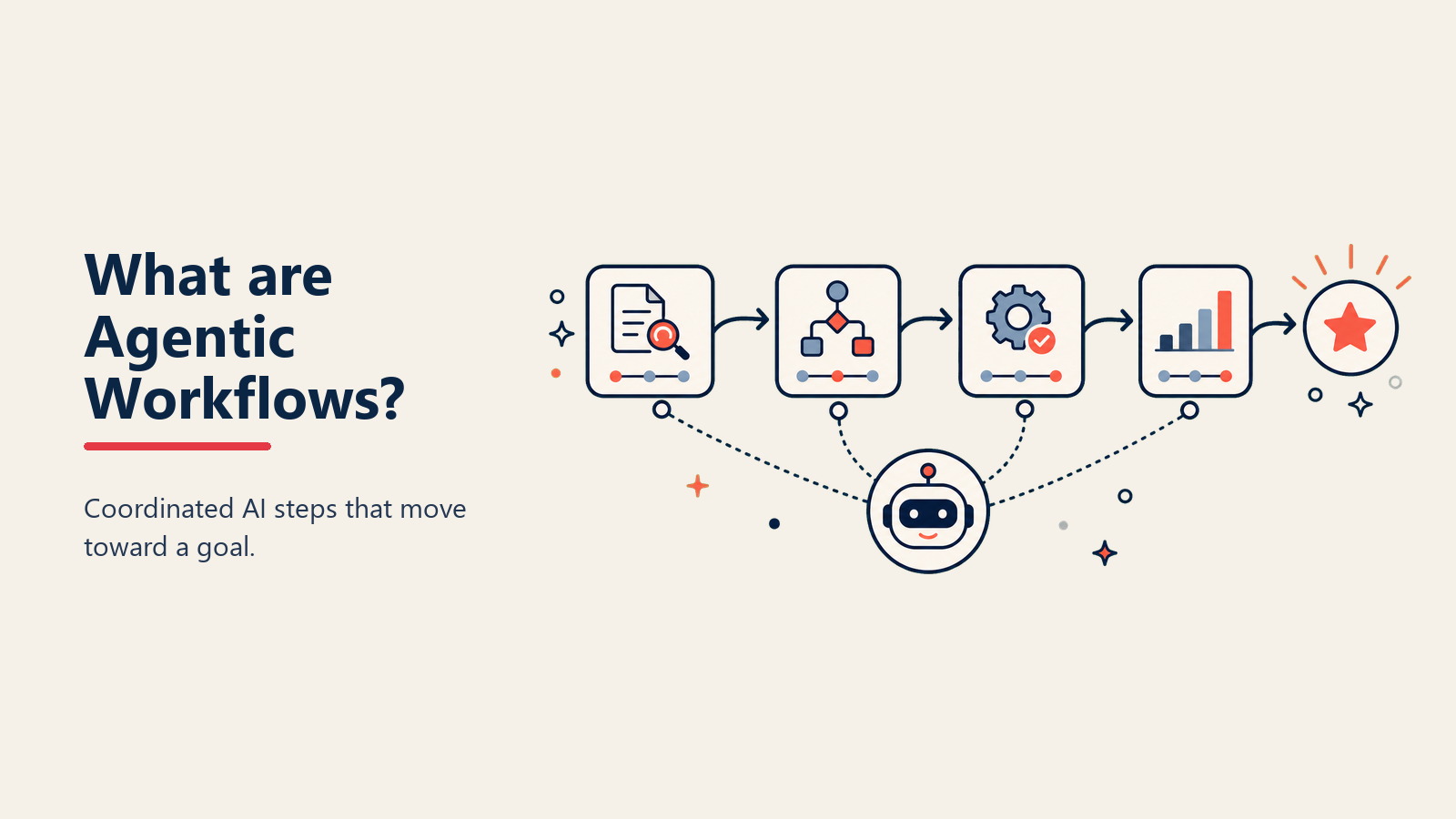 Agentic Workflowsとは？AIが複数ステップのタスクを自律的に完了する仕組み