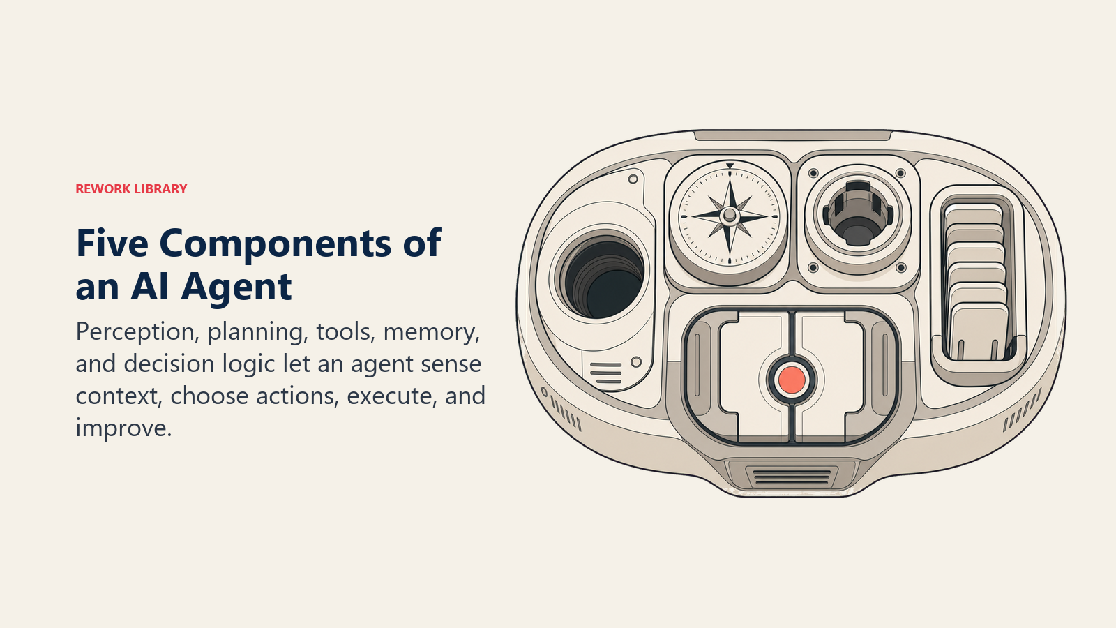 Five Components of an AI Agent illustrated with five-module agent control pod