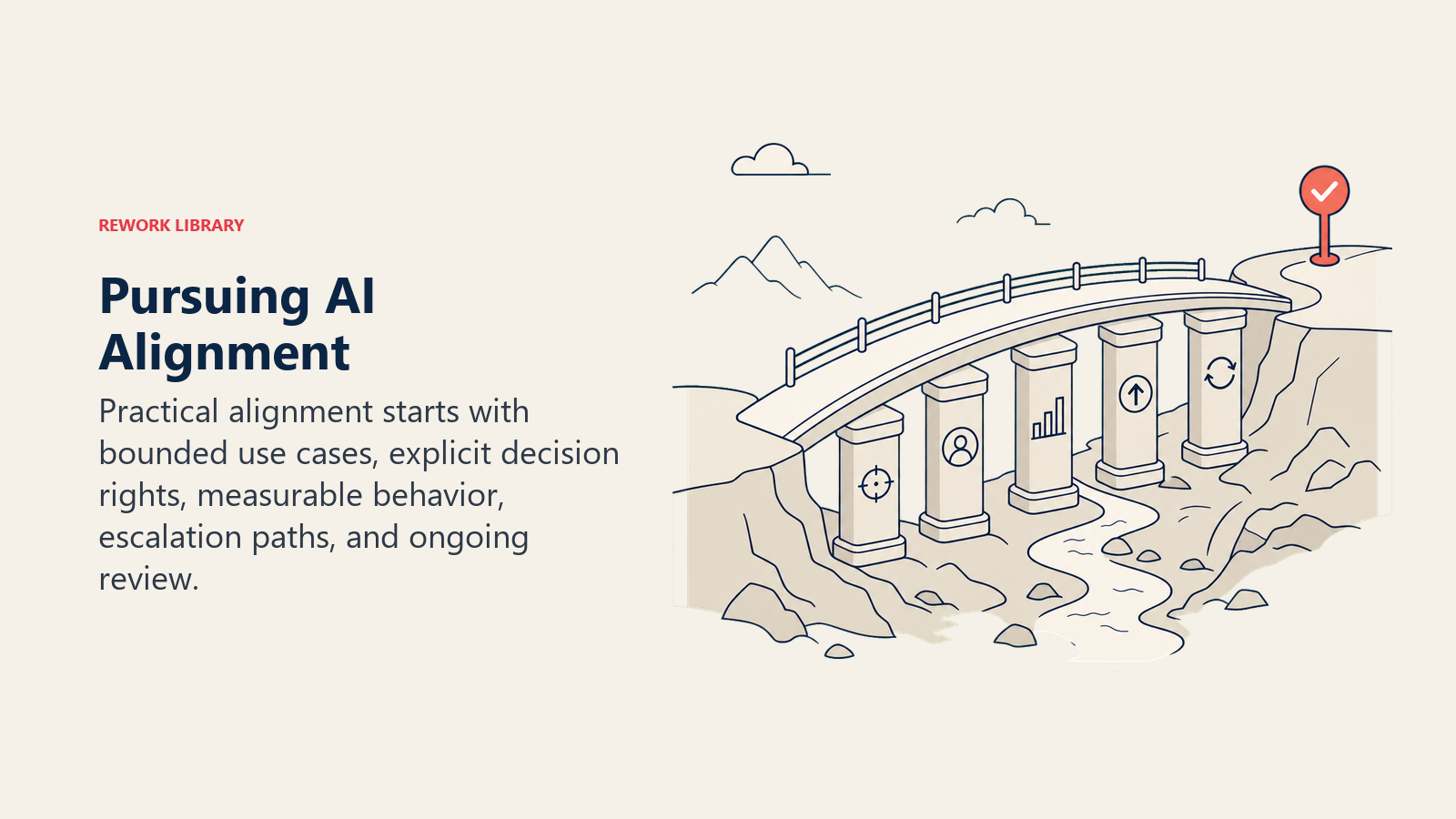 Pursuing AI Alignment shown as a governance bridge crosses uncertain terrain using five supports: scope, ownership, measures, escalation, and review, with one coral safe-crossing marker