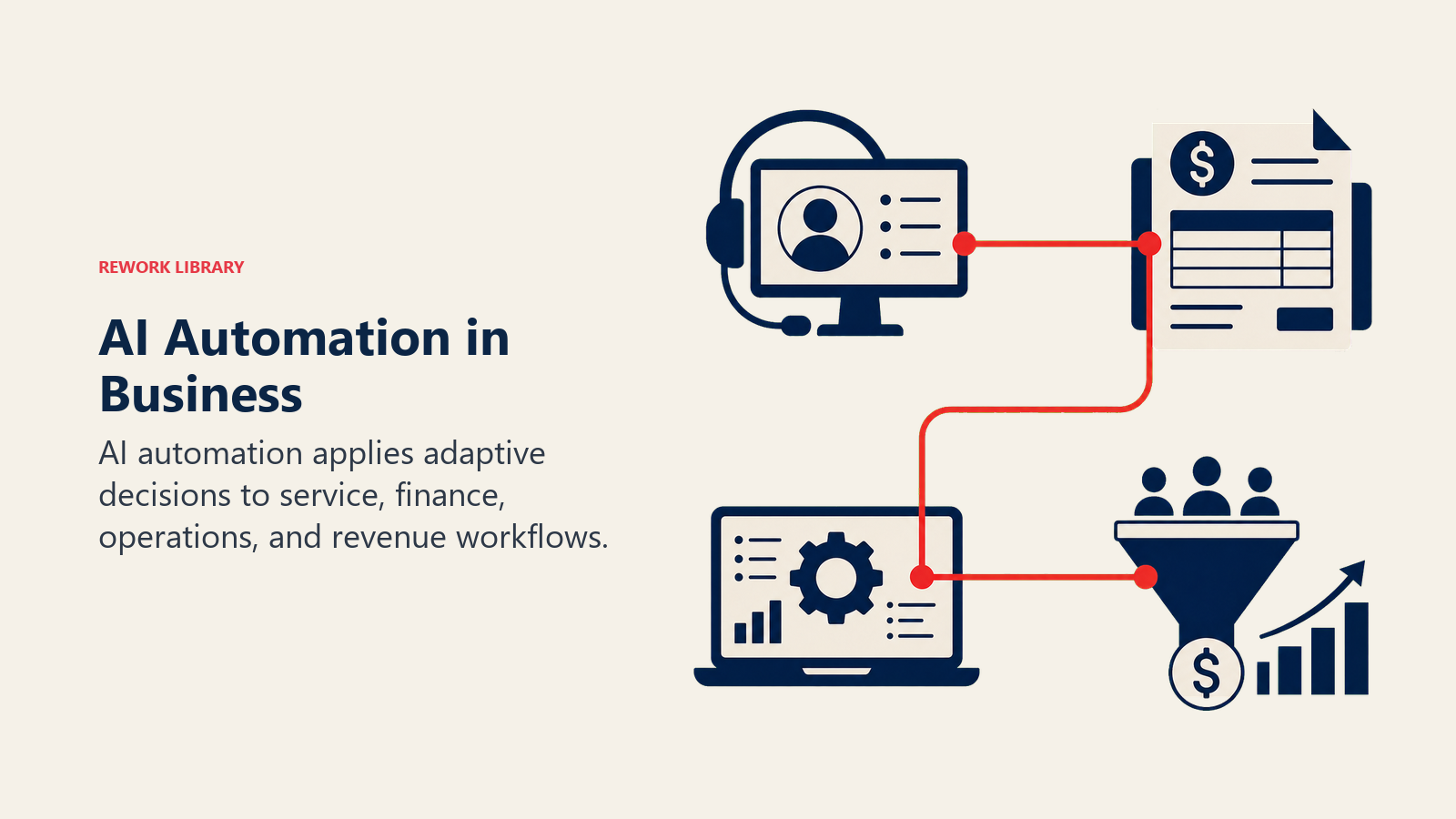 AI Automation in Business illustrated with four business workstations linked by one adaptive coral thread: support headset, invoice, operations gear, and revenue funnel