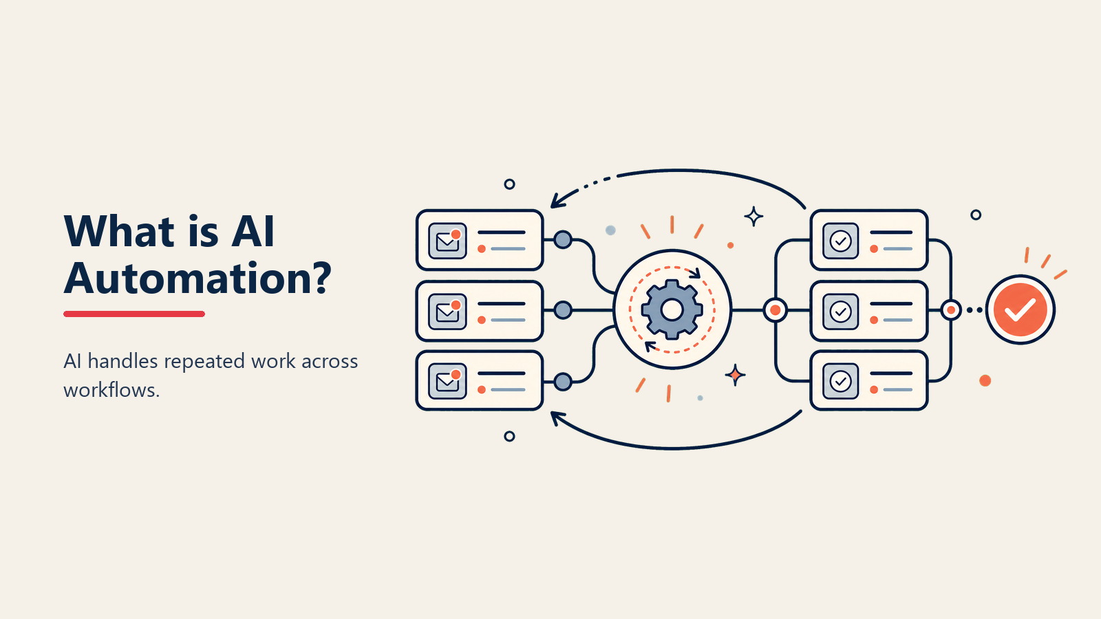 AI Automation Definition - Combining intelligence with process automation
