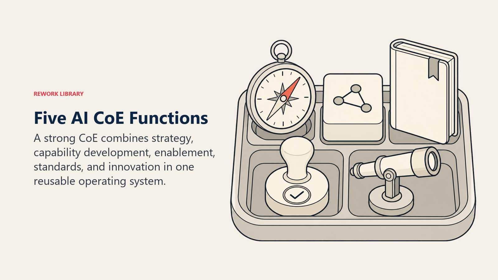 Five AI CoE Functions illustrated with five-tool CoE workbench
