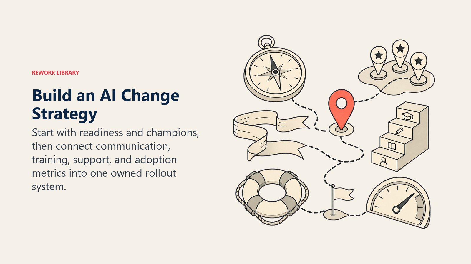 Build an AI Change Strategy illustrated with change strategy tabletop map