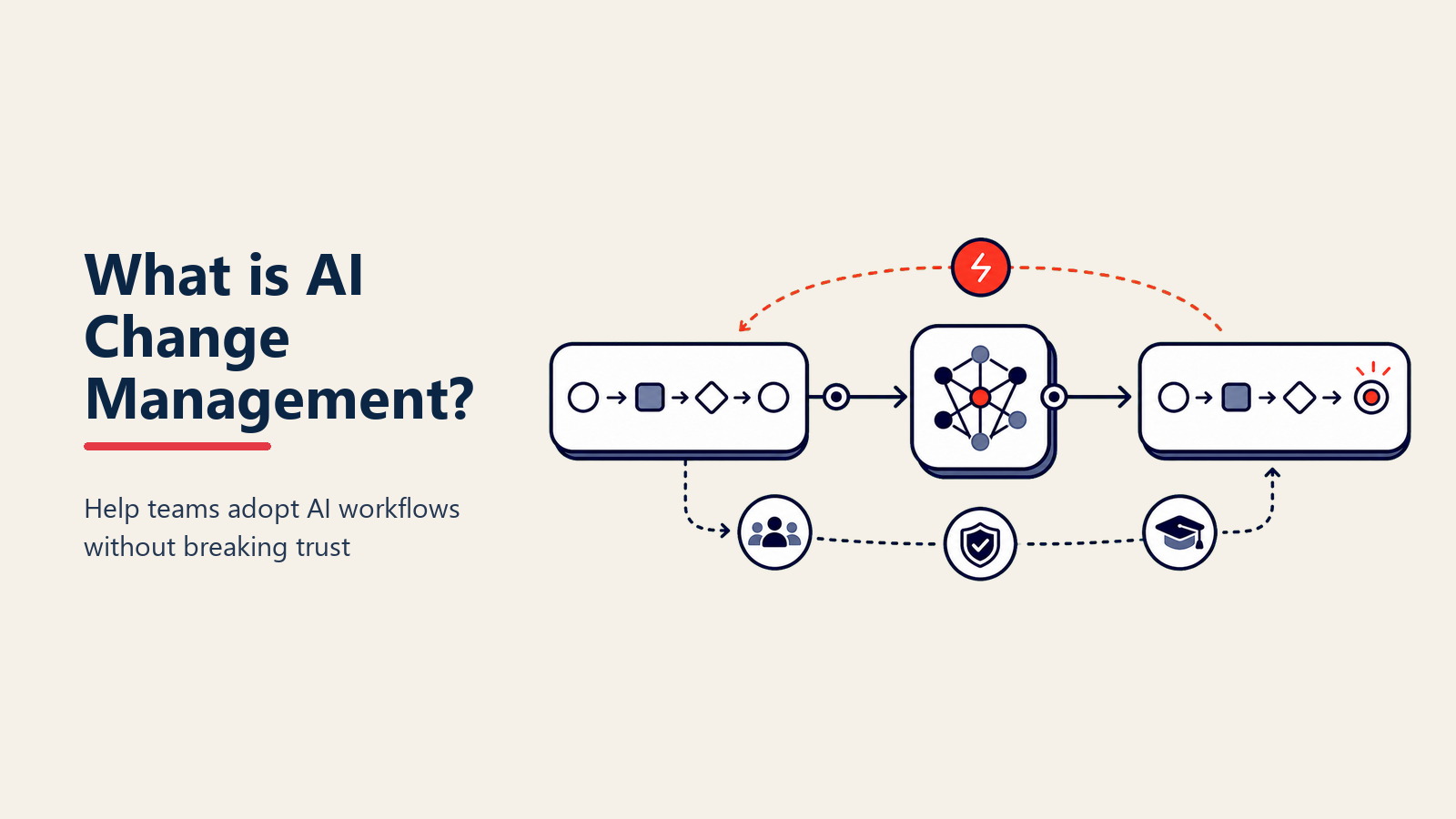 AI Change Managementとは?従業員にAIを実際に採用させる方法