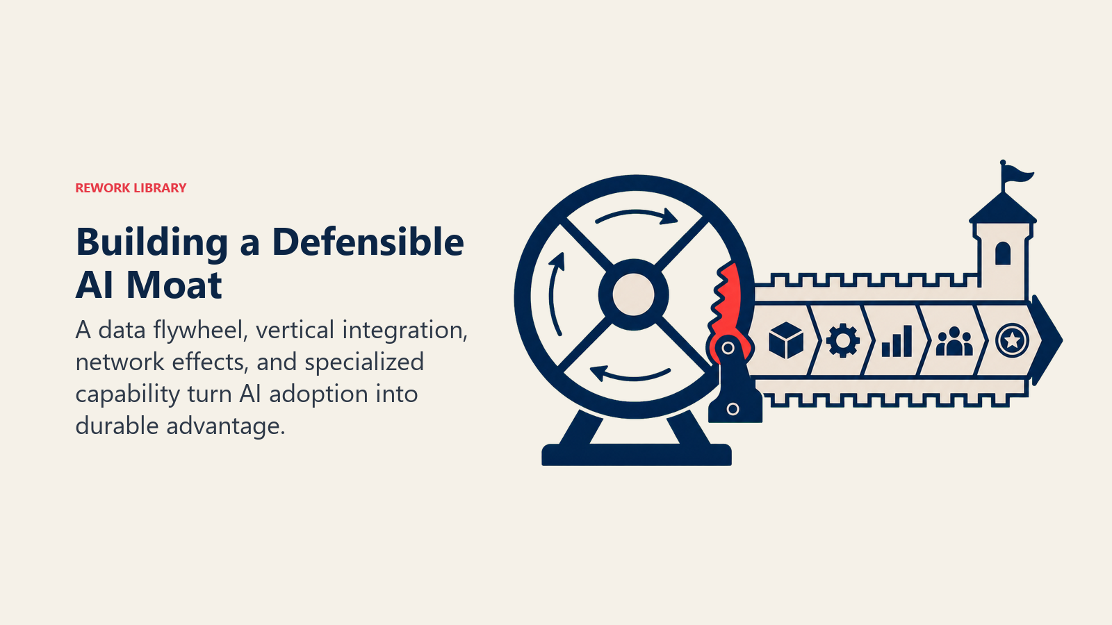 Building a Defensible AI Moat illustrated with a flywheel locking into a fortified value chain, with one coral ratchet preventing backward motion