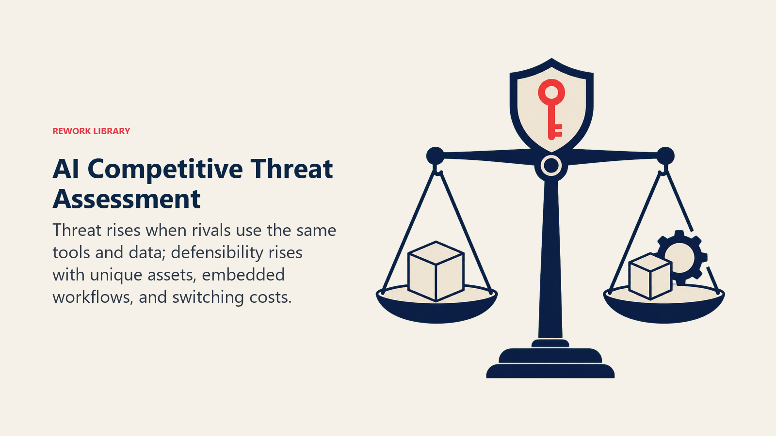 AI Competitive Threat Assessment illustrated with a balance scale comparing identical commodity cubes with a protected proprietary key and embedded workflow gear