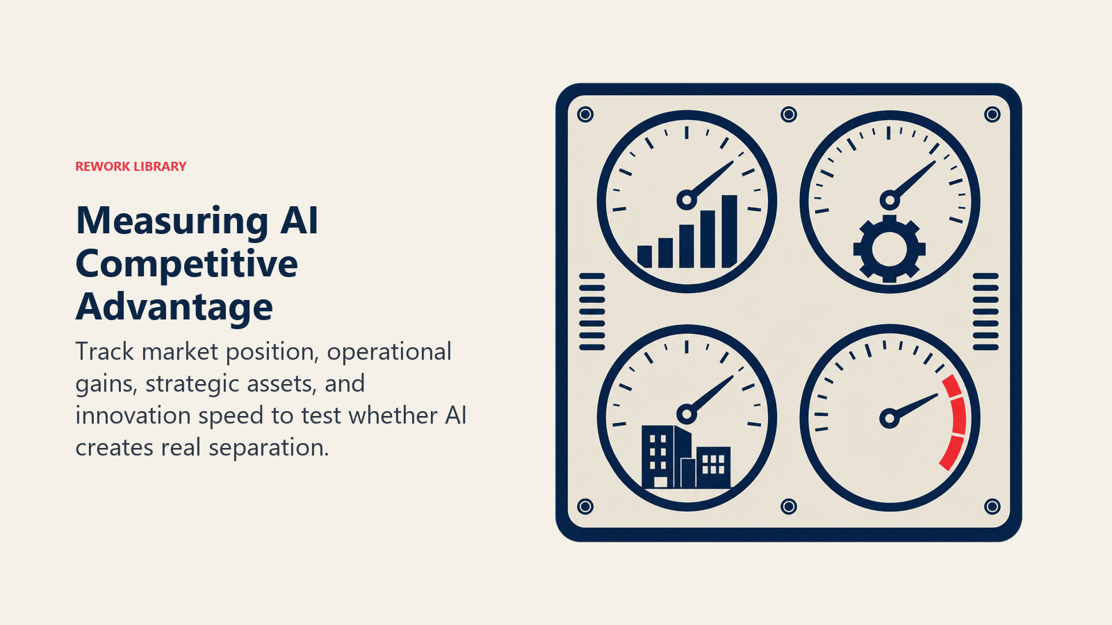 Measuring AI Competitive Advantage illustrated with a premium editorial four-dial instrument panel with distinct market, operations, assets, and speed gauges, no words or numbers