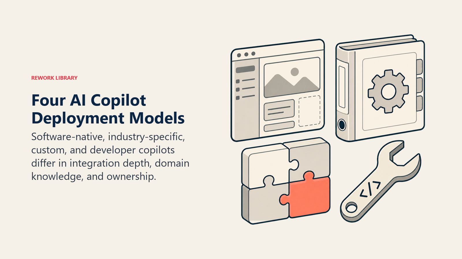 Four AI Copilot Deployment Models illustrated with four workspace artifacts