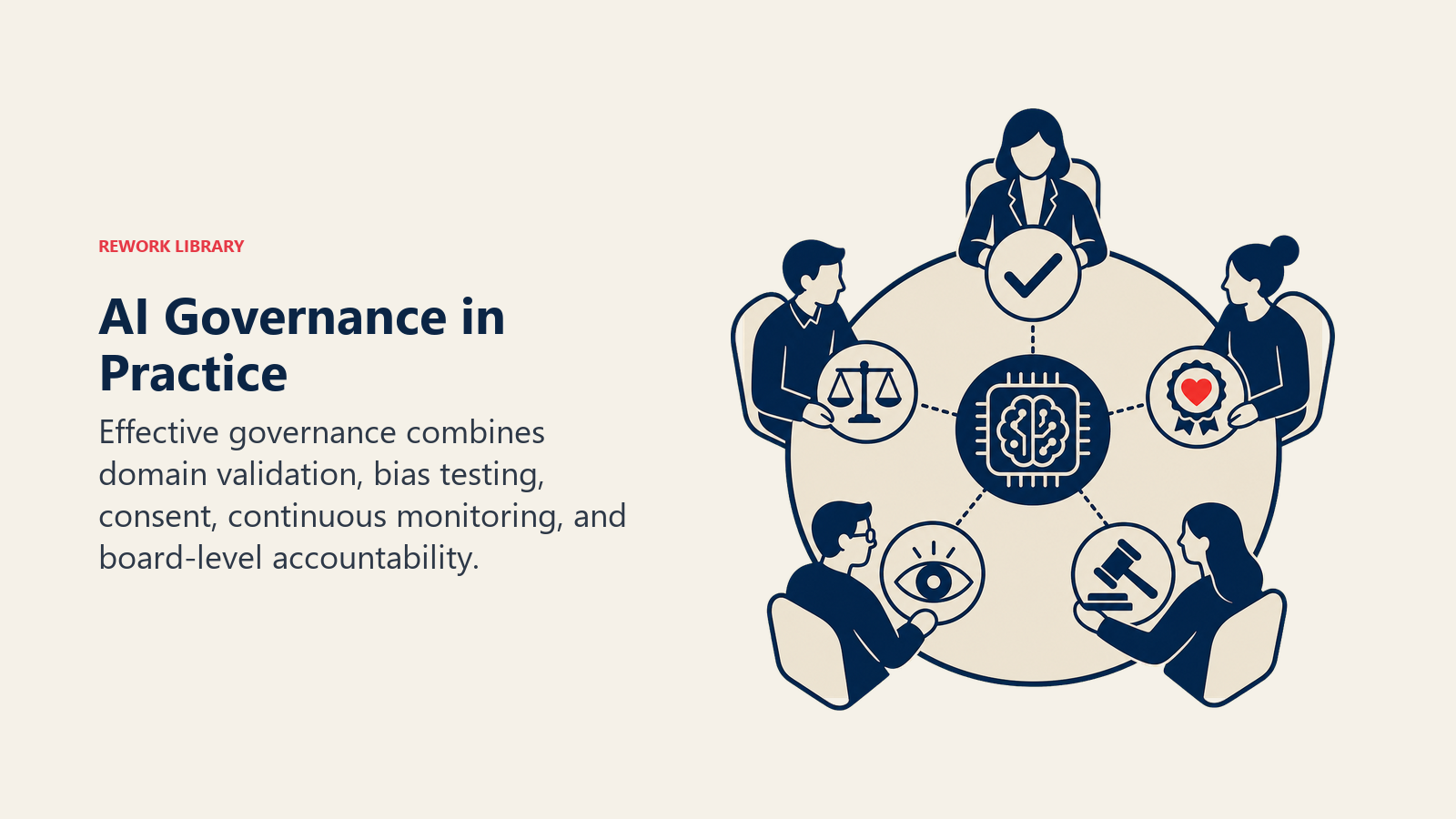 AI Governance in Practice illustrated with a cross-functional review table represented by clinical check, fairness scale, consent seal, monitoring eye, and board gavel around one AI system