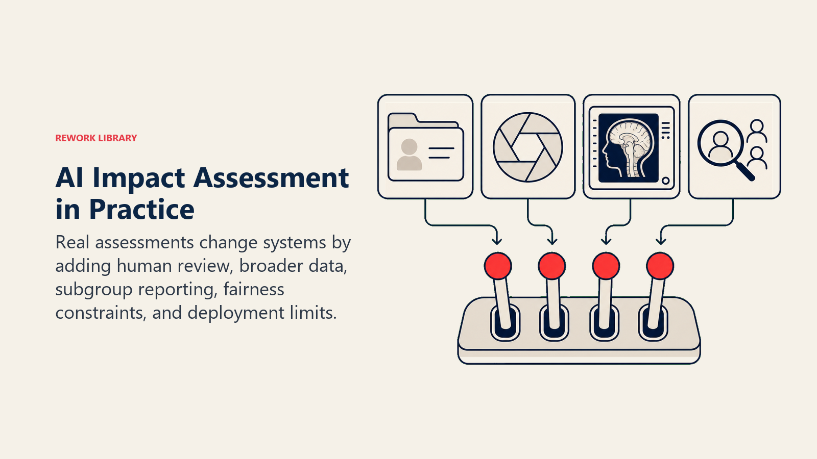 AI Impact Assessment in Practice illustrated by a four-bay review workbench shows a welfare file, camera aperture, clinical scan, and recruiter search tile, each feeding one coral change-control lever.