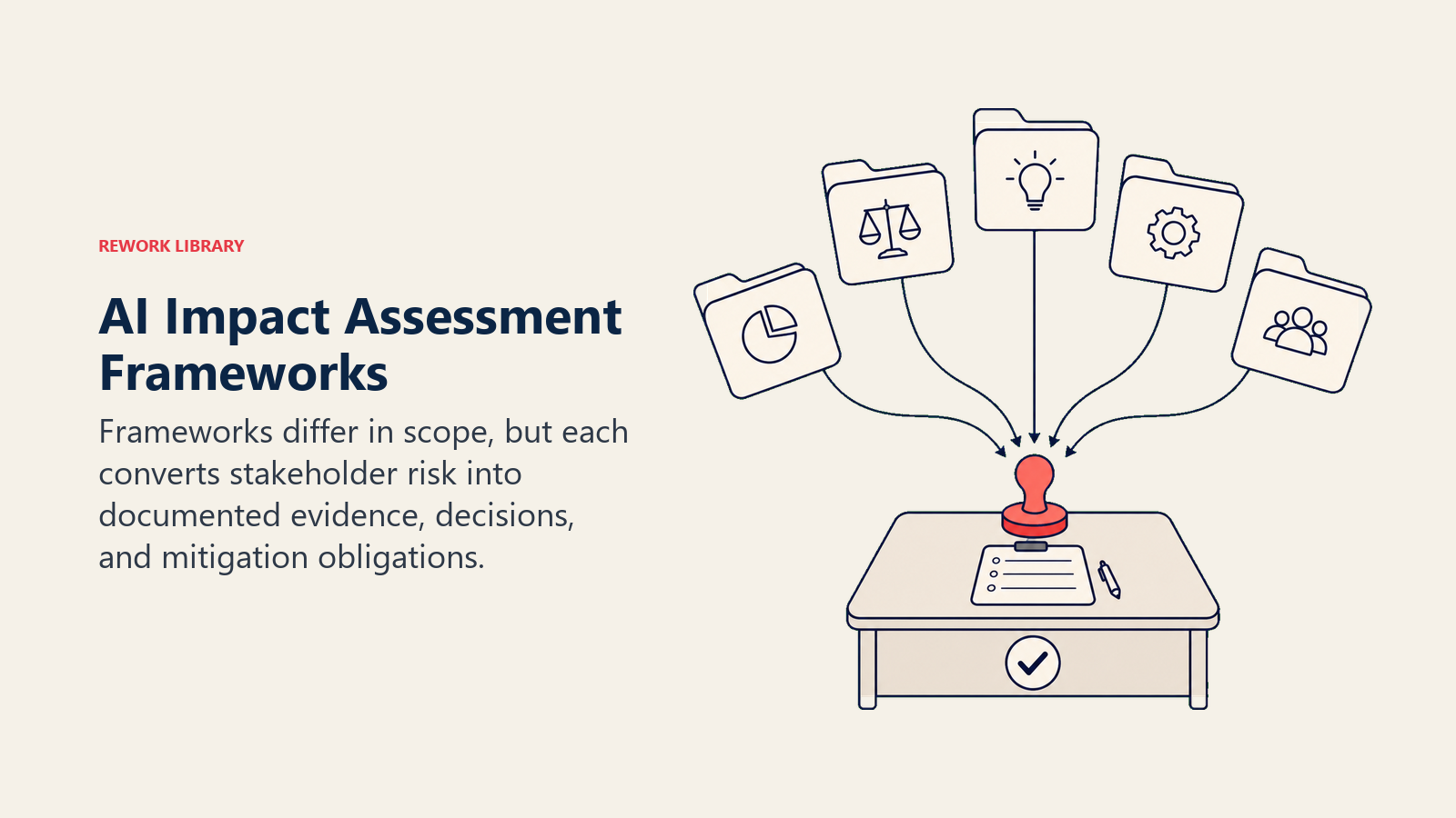 AI Impact Assessment Frameworks illustrated by five distinct framework folders fan from a shared assessment desk, each marked only by a simple emblem, converging on one coral decision stamp.