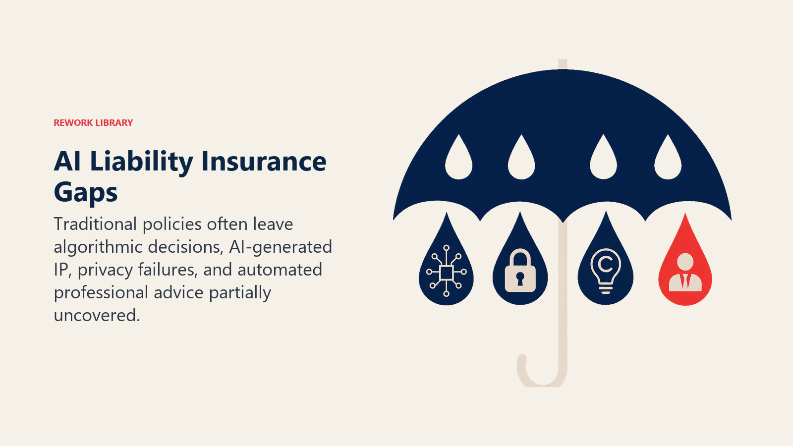 AI Liability Insurance Gaps shown as protective umbrella with four uncovered risk droplets