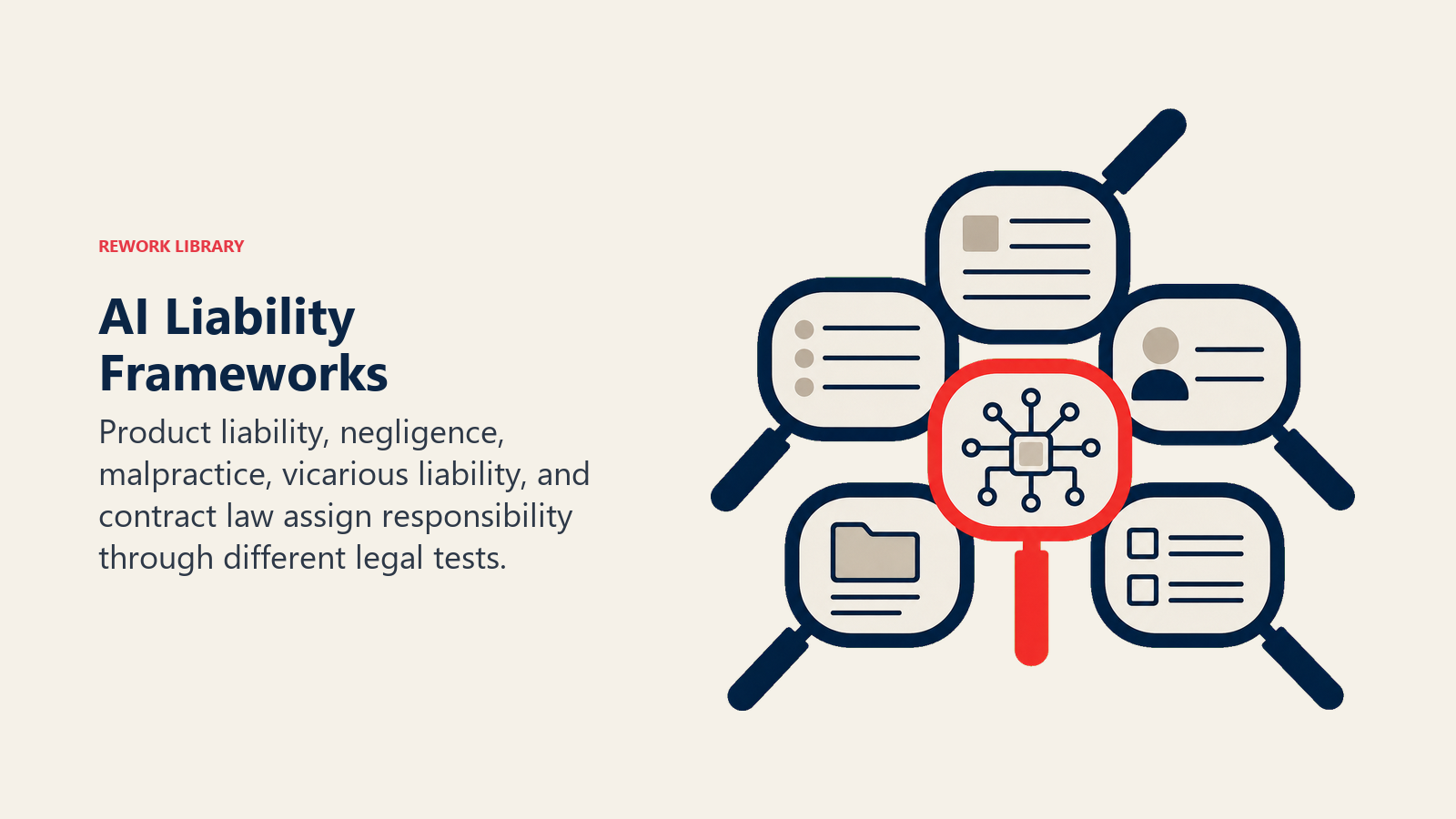 AI Liability Frameworks shown as five nested legal lenses around one AI artifact