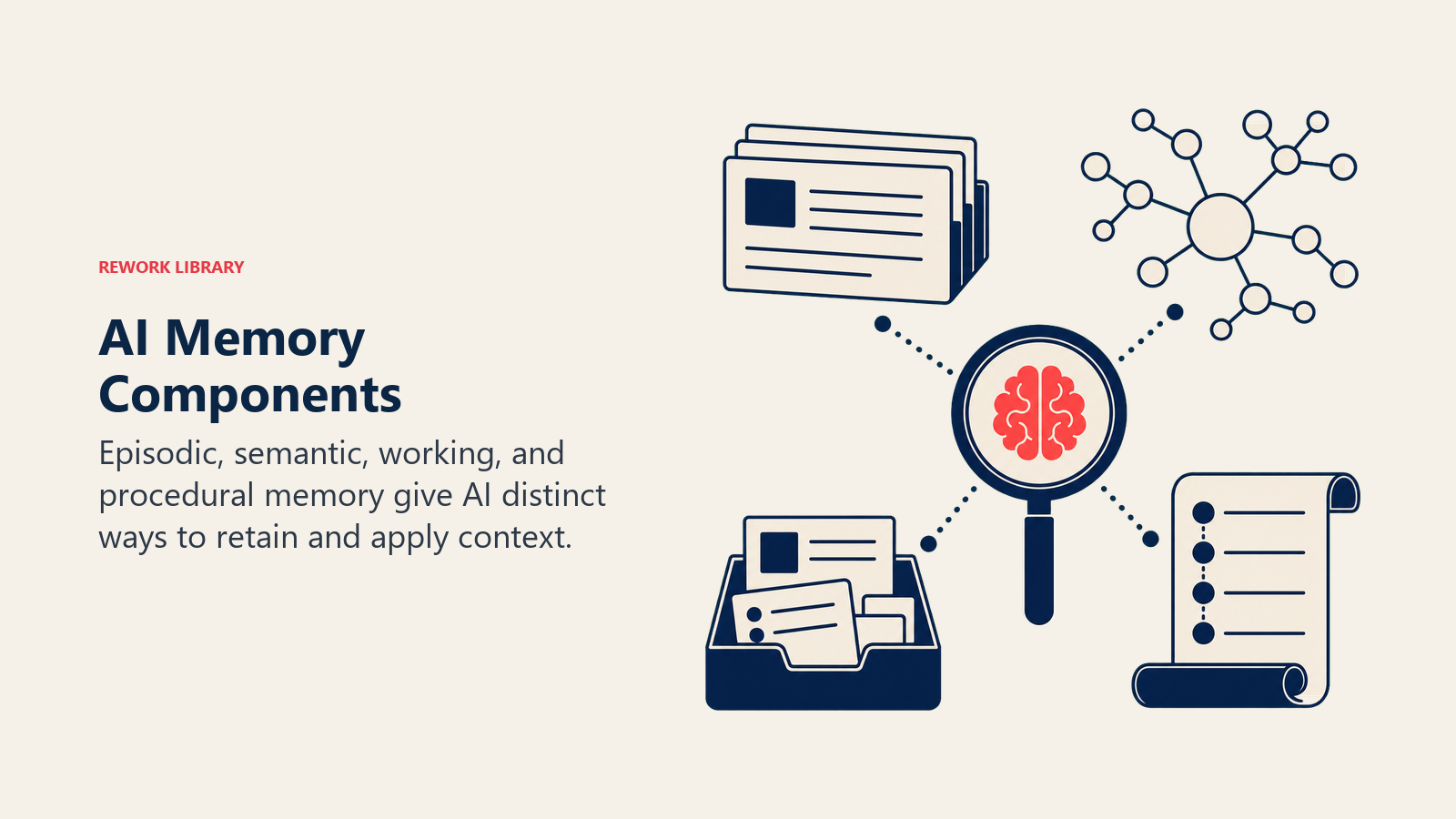 AI Memory Components illustrated with four different memory vessels arranged around a central recall lens: event cards, knowledge web, active tray, and procedure scroll