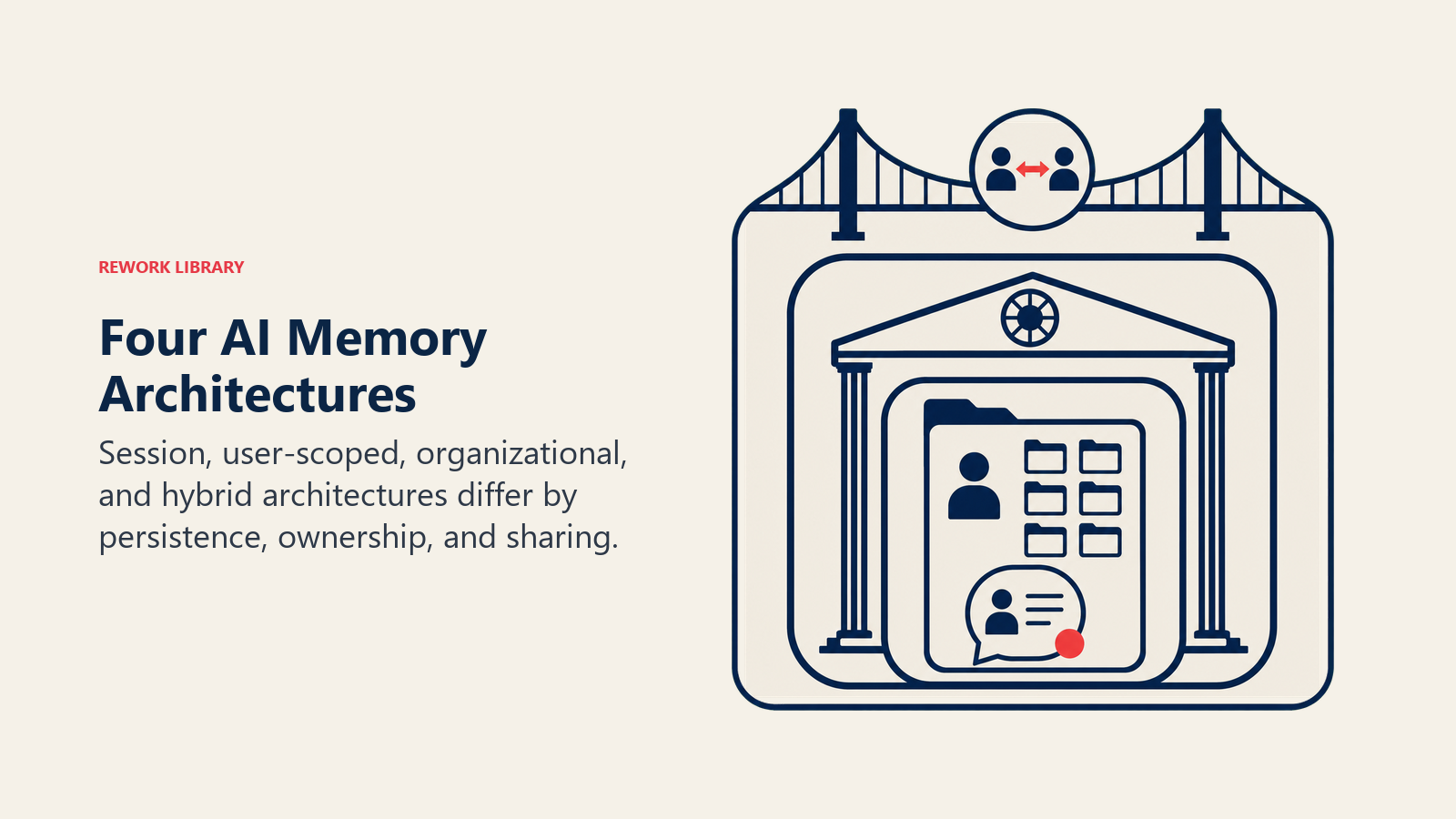 Four AI Memory Architectures illustrated with four nested containers increasing from a single session bubble to person archive, organization vault, and hybrid bridge