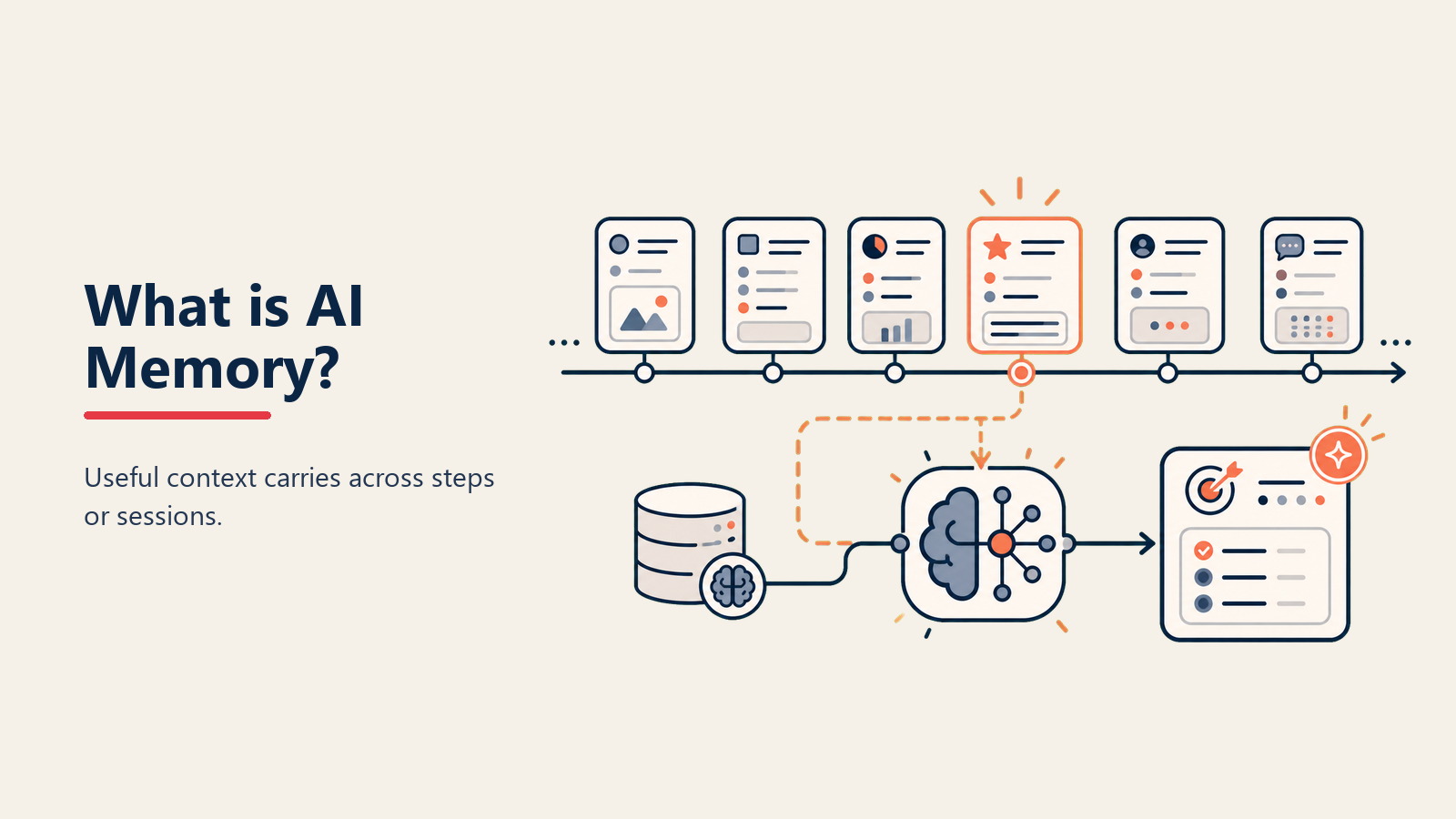 AI Memory Definition - Long-term context and personalization in AI systems