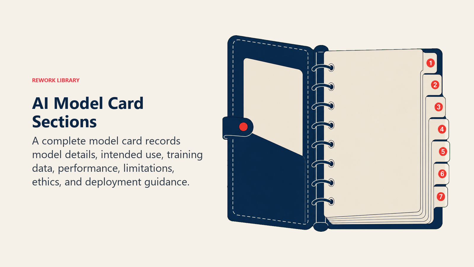 AI Model Card Sections illustrated by a ring-bound dossier opened to seven distinct blank section tabs arranged like a practical checklist