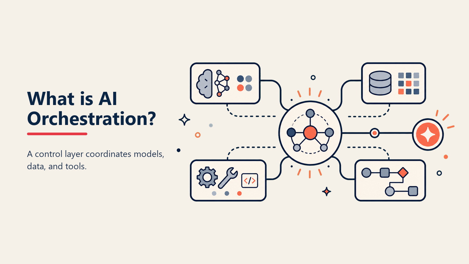 ai-orchestration
