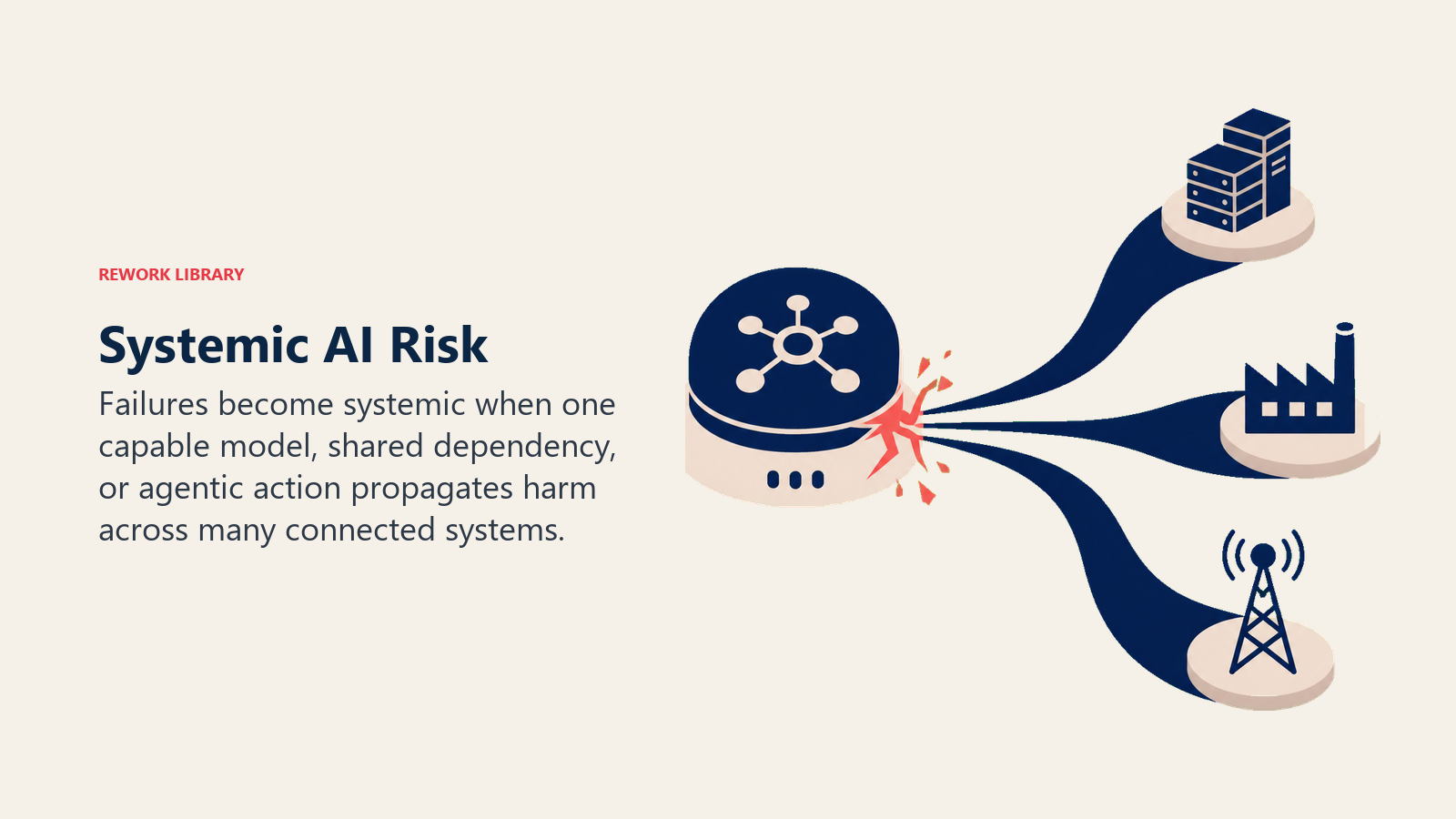 Systemic AI Risk shown as single cracked hub sending waves across infrastructure