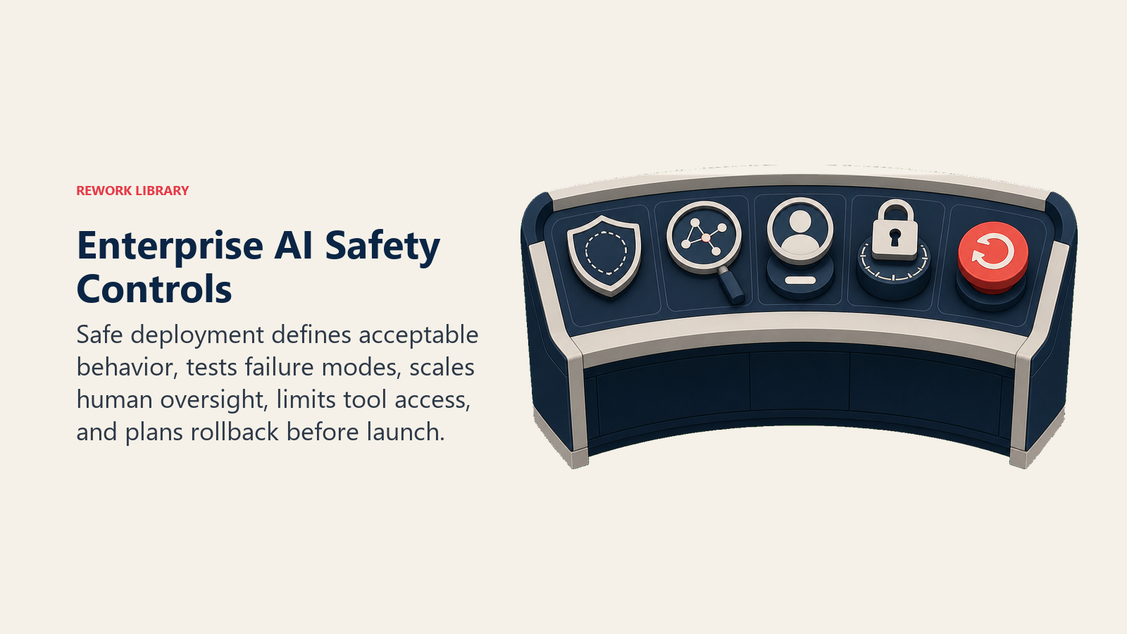 Enterprise AI Safety Controls shown as control desk with boundary, test, human review, access, rollback artifacts