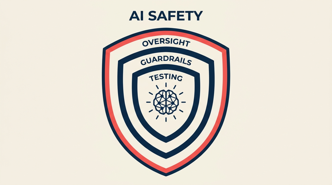AI safety framework showing layers of technical controls, human oversight, and policy measures