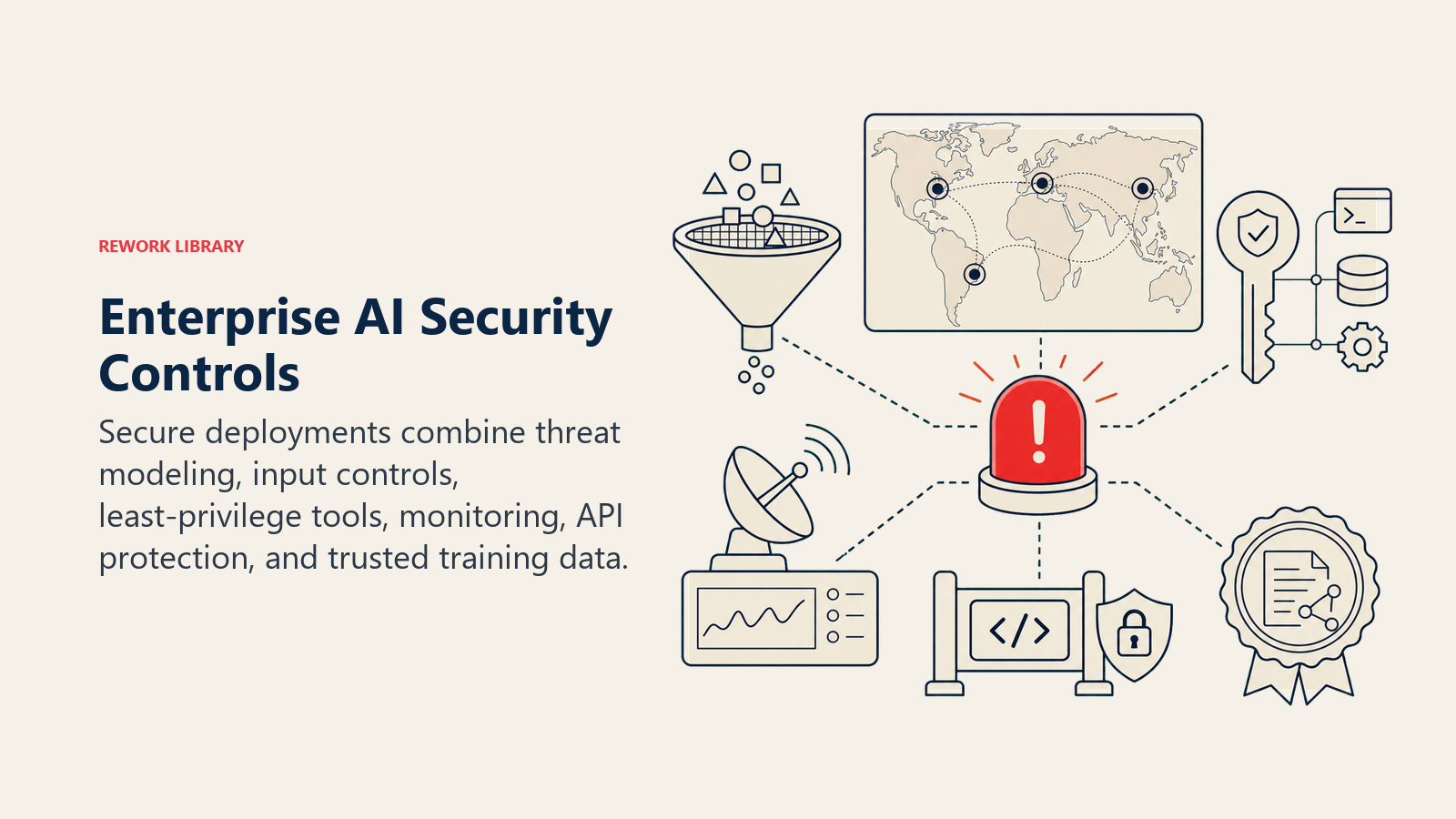 Enterprise AI Security Controls illustrated by a compact security operations workbench holds a threat map, input sieve, least-privilege tool key, monitoring beacon, API gate, and provenance seal around one coral incident light.